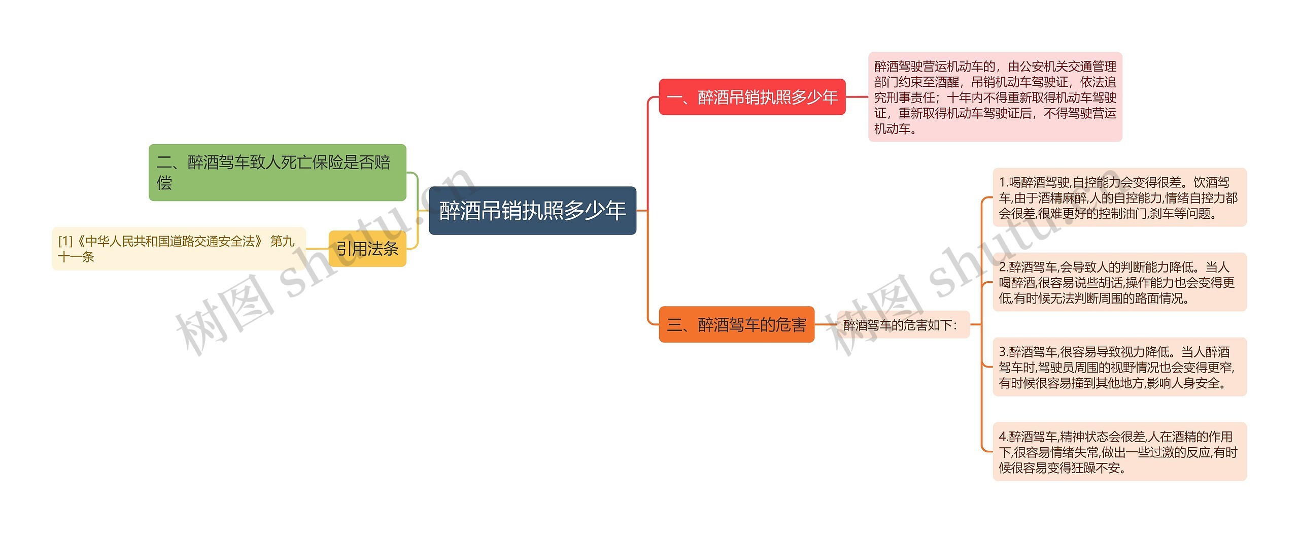 醉酒吊销执照多少年思维导图