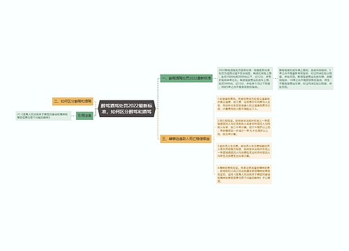 醉驾酒驾处罚2022最新标准，如何区分醉驾和酒驾