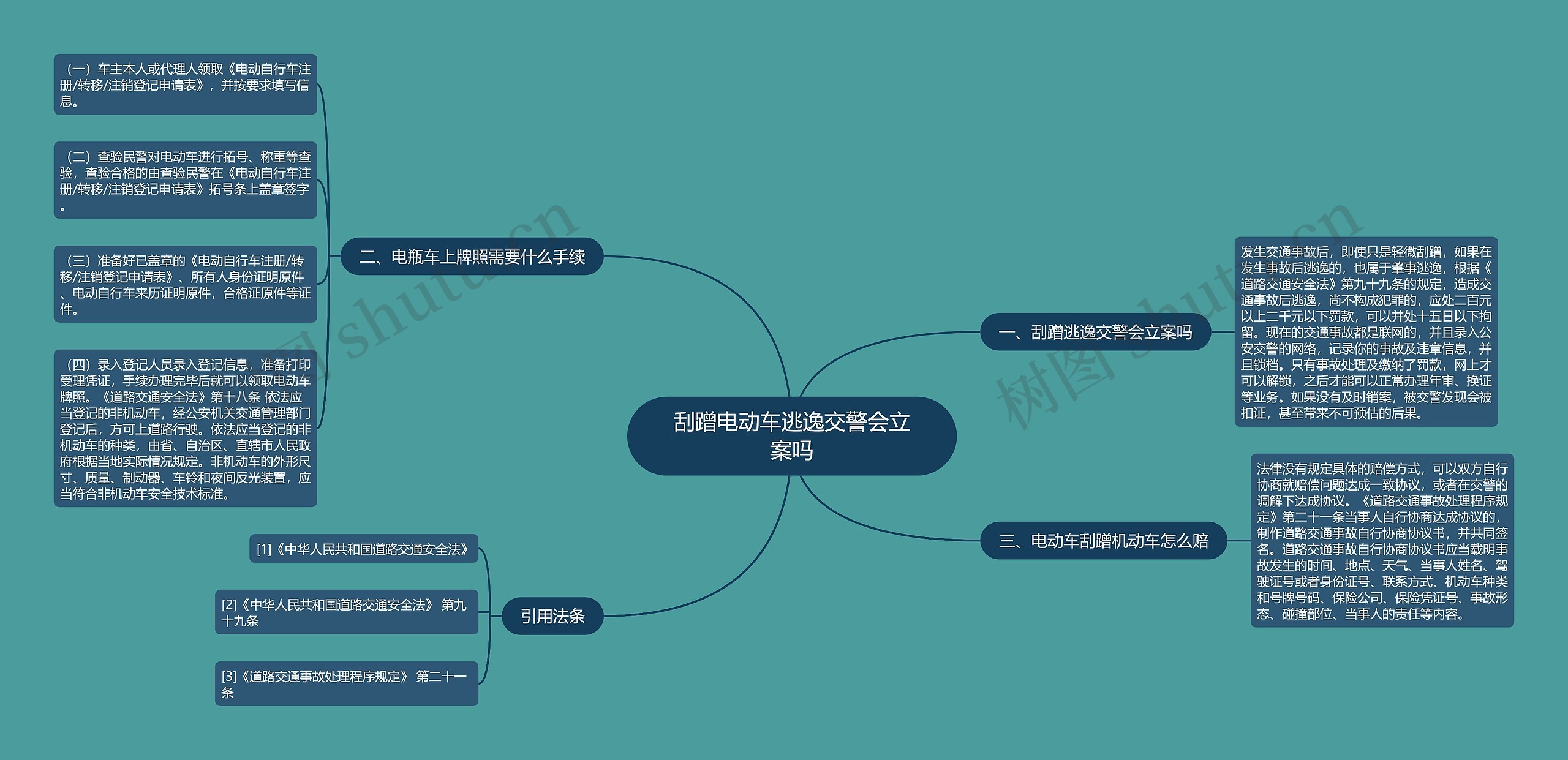 刮蹭电动车逃逸交警会立案吗思维导图