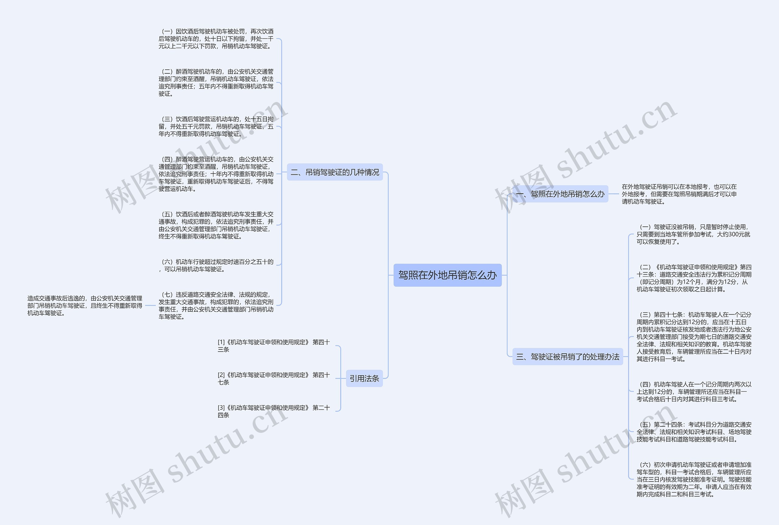 驾照在外地吊销怎么办思维导图