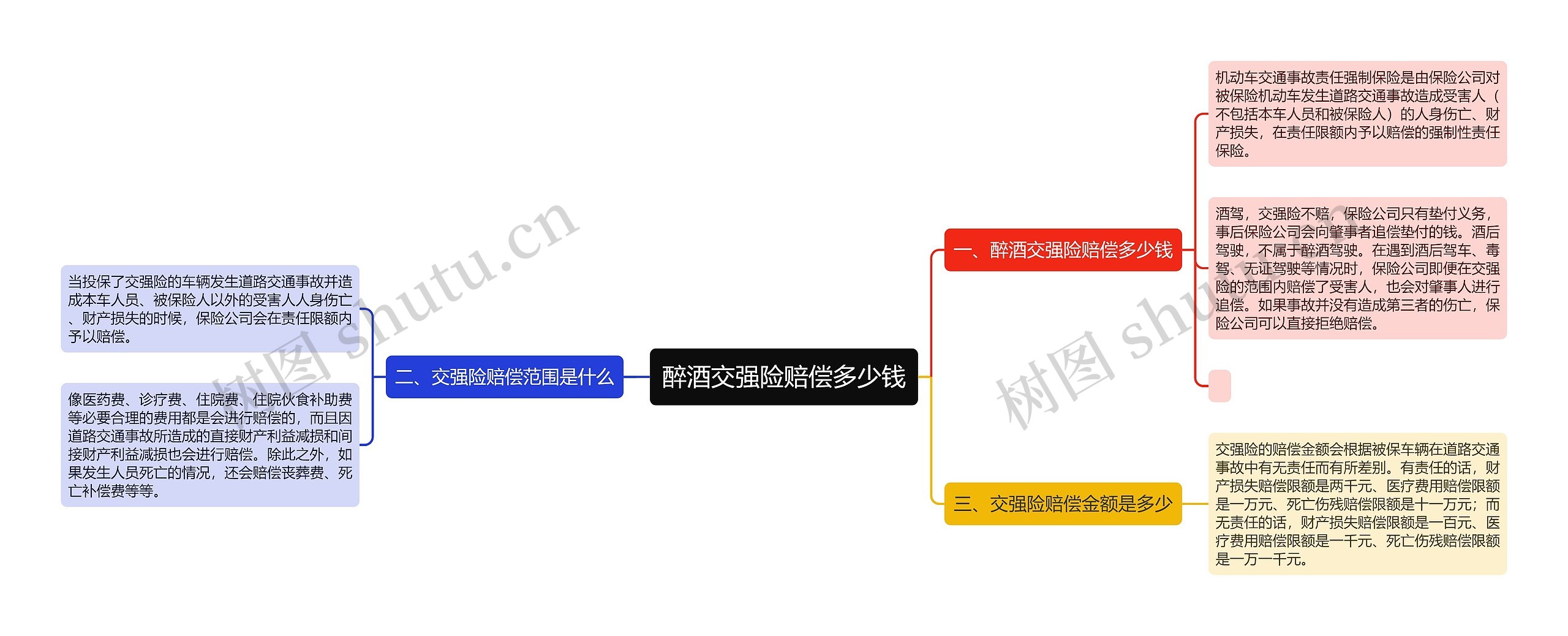 醉酒交强险赔偿多少钱