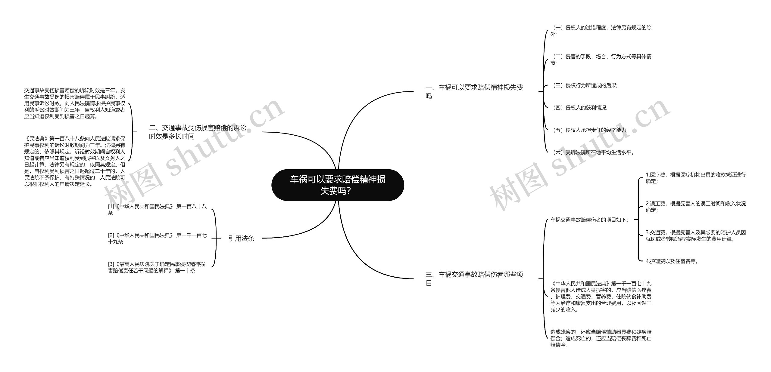 车祸可以要求赔偿精神损失费吗？思维导图