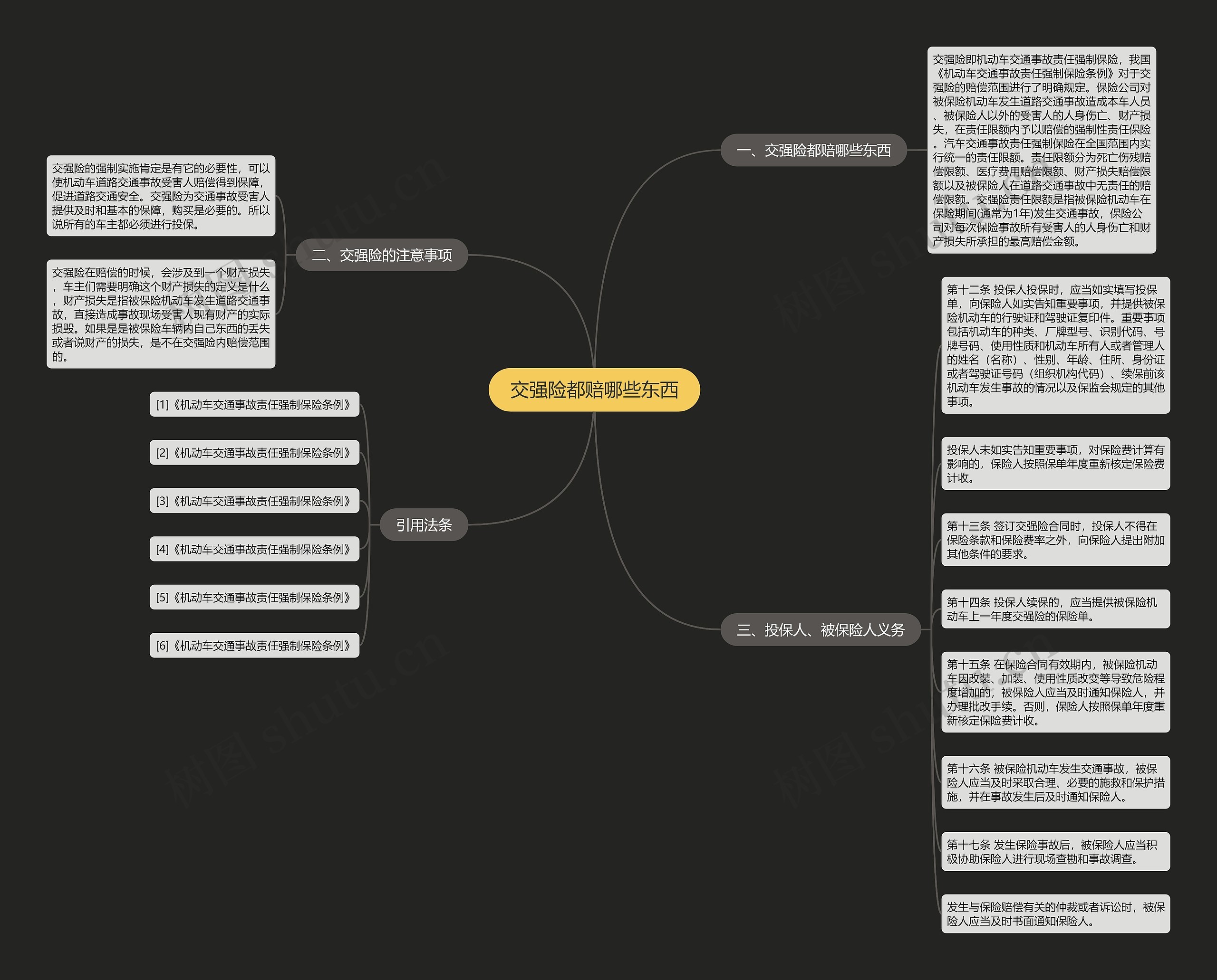交强险都赔哪些东西思维导图