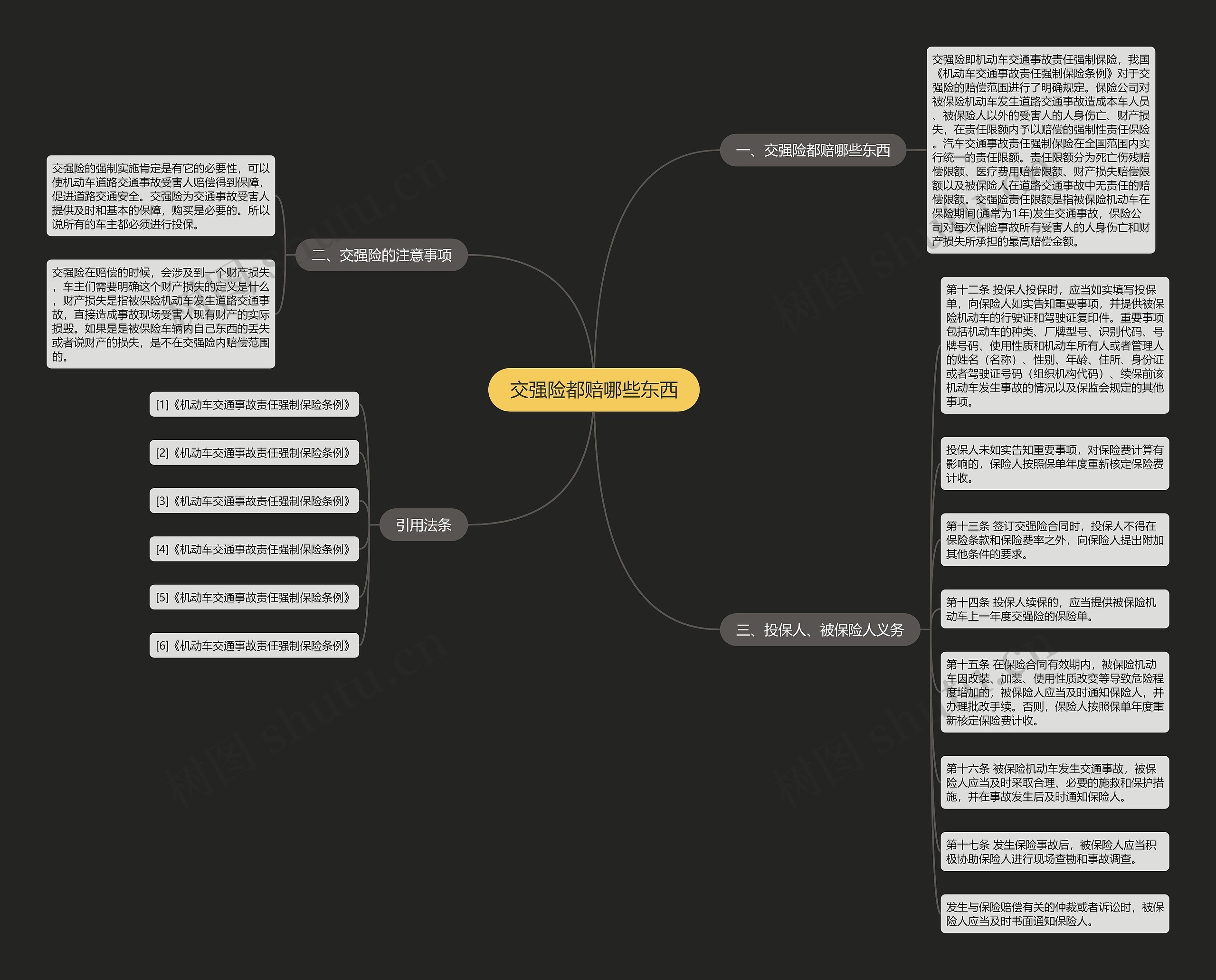 交强险都赔哪些东西 交强险都赔哪些东西