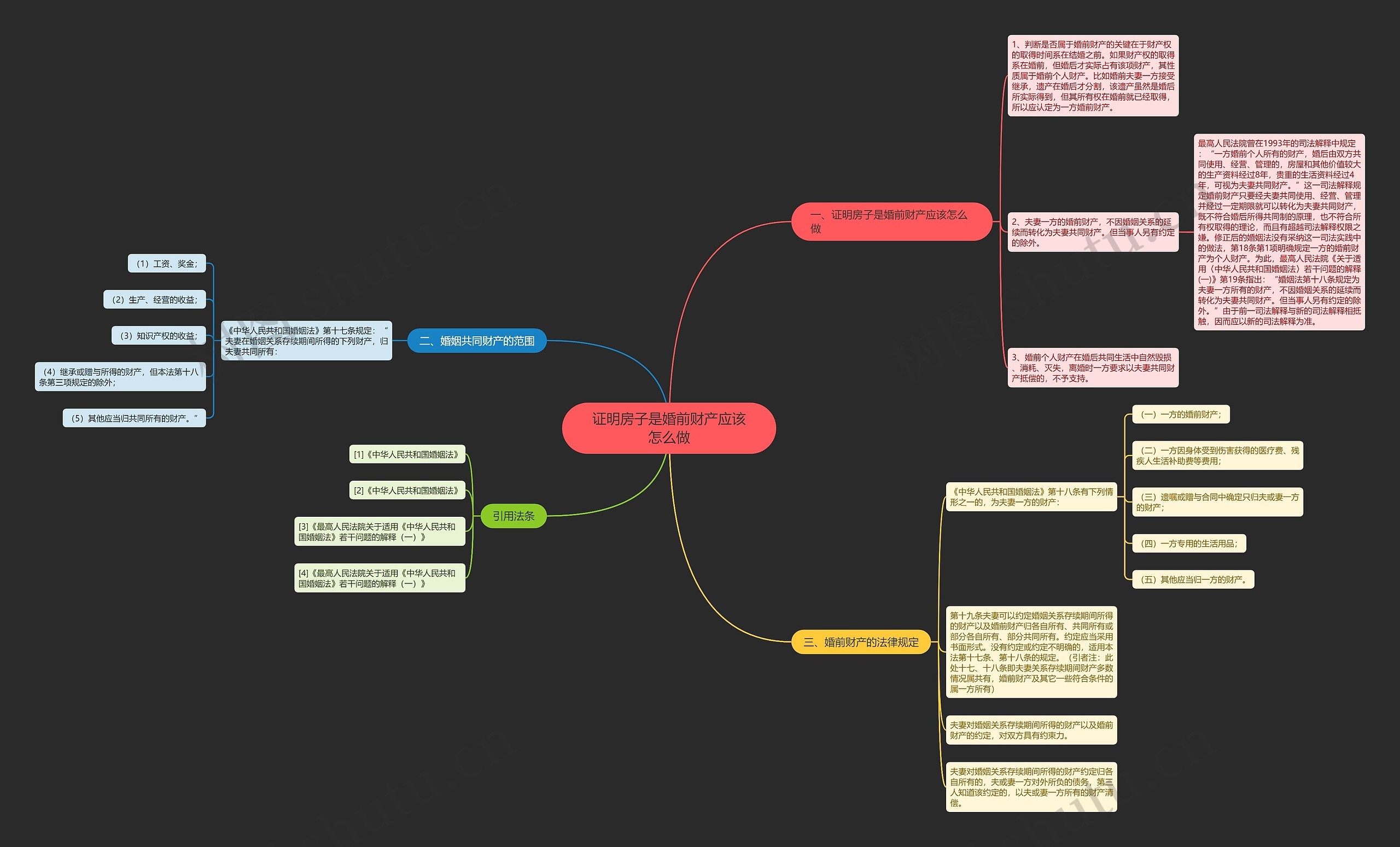 证明房子是婚前财产应该怎么做思维导图