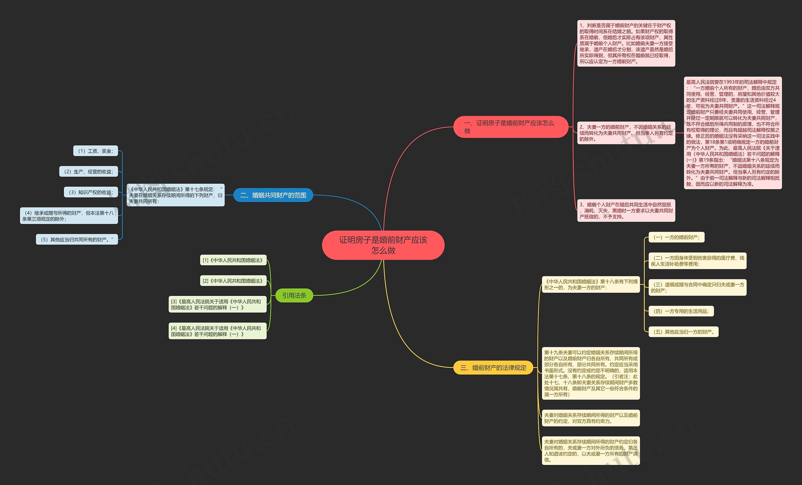 证明房子是婚前财产应该怎么做 证明房子是婚前财产应该怎么做