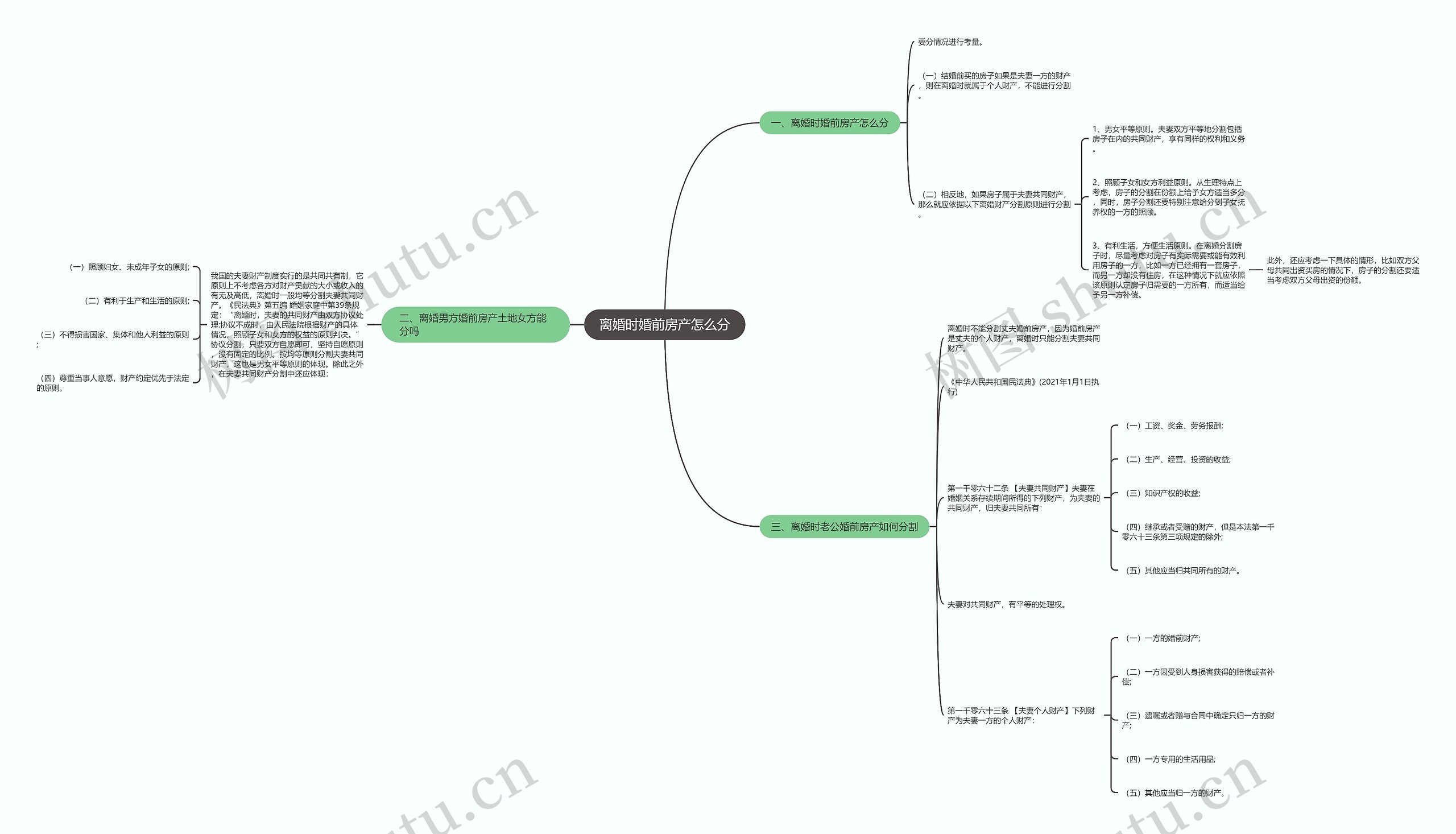 离婚时婚前房产怎么分思维导图