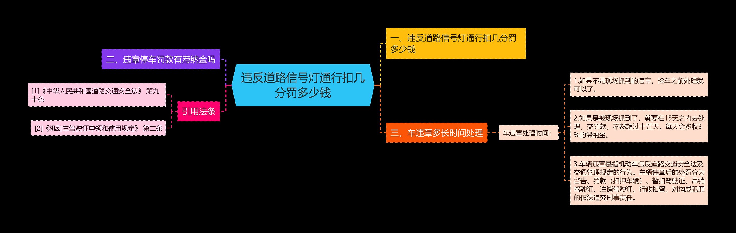 违反道路信号灯通行扣几分罚多少钱