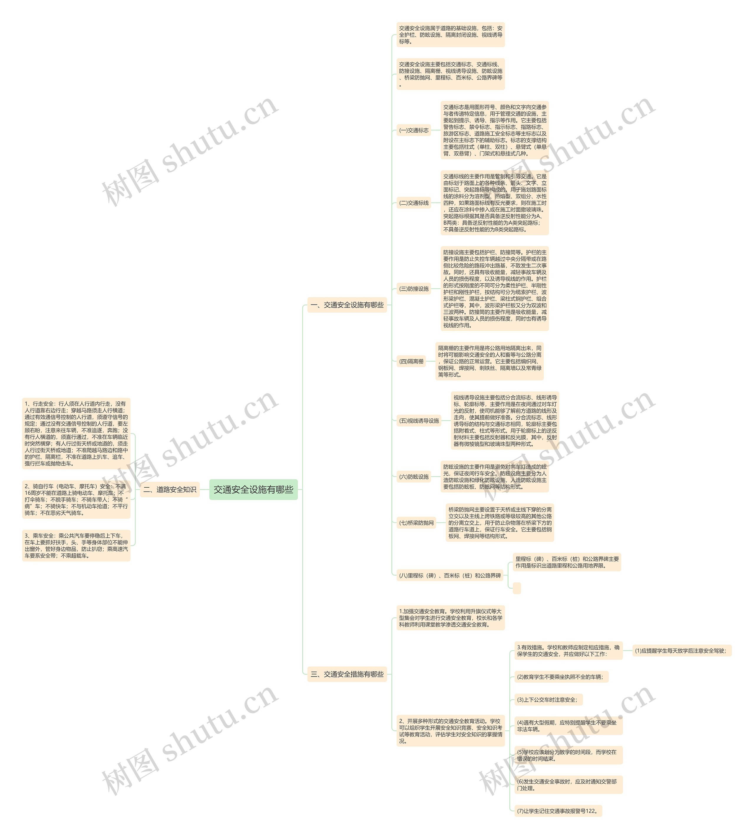 交通安全设施有哪些思维导图