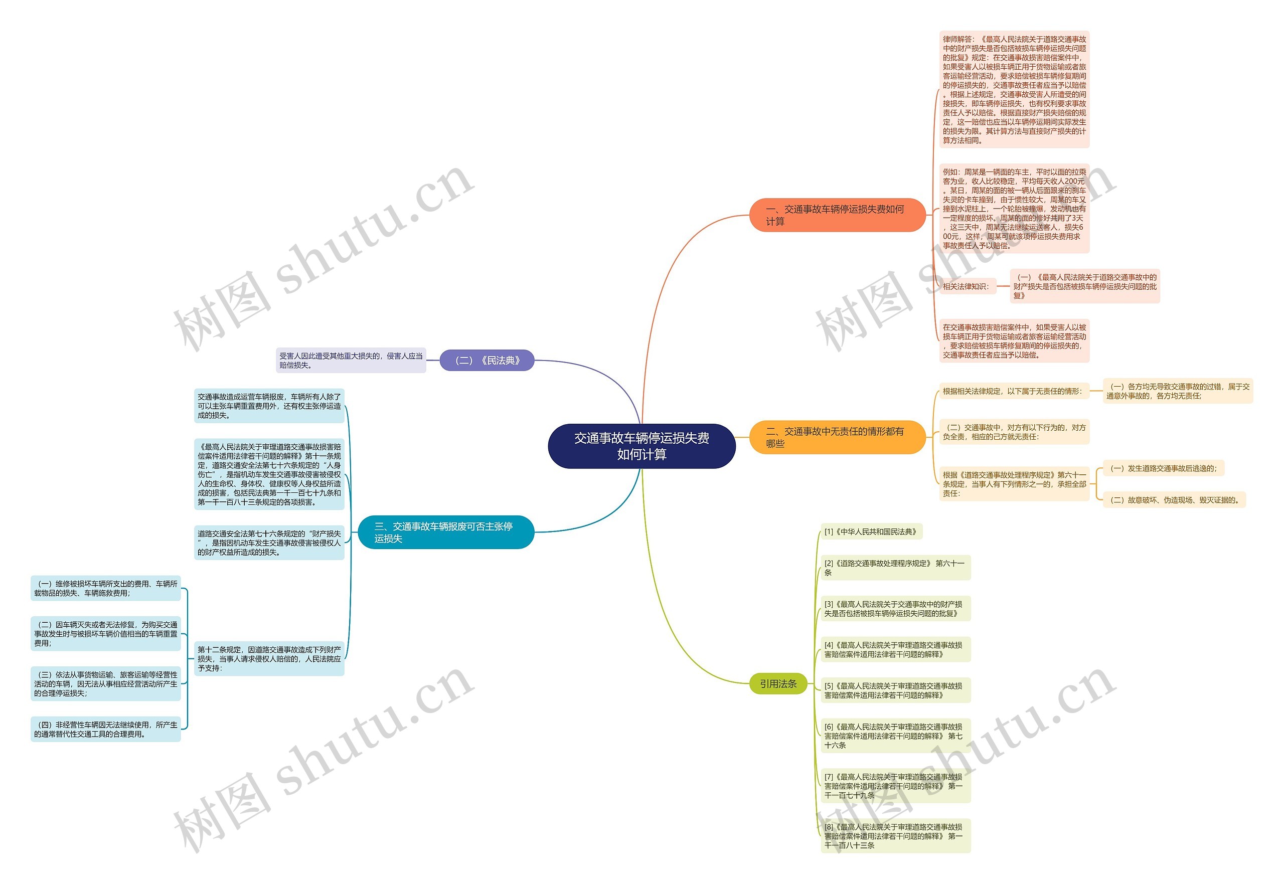 交通事故车辆停运损失费如何计算 交通事故车辆停运损失费如何计算