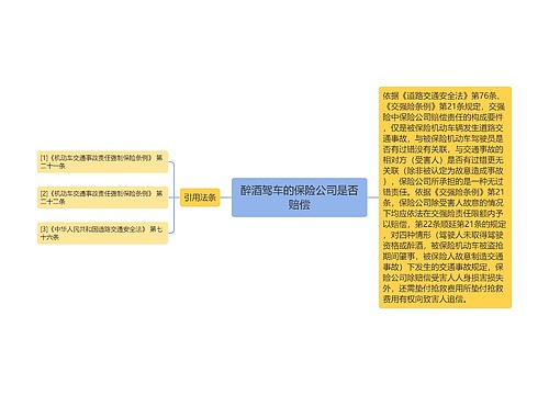 醉酒驾车的保险公司是否赔偿