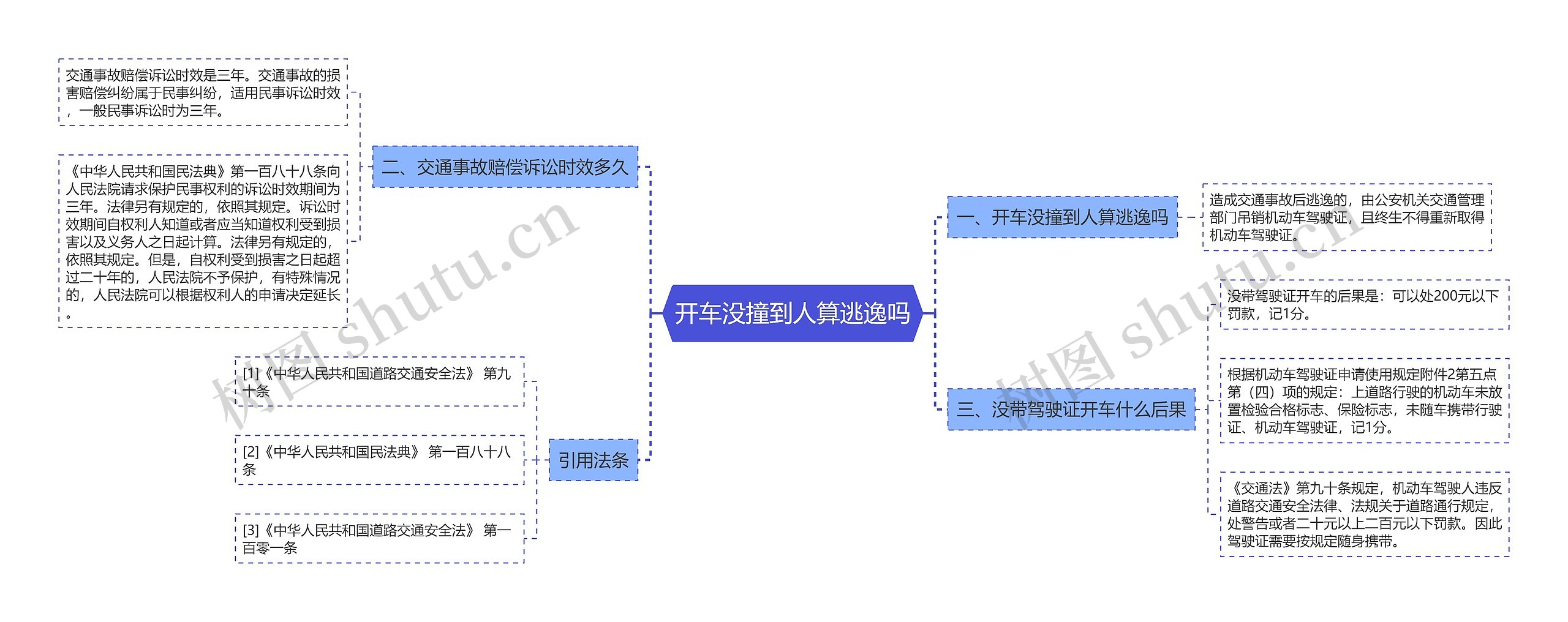 开车没撞到人算逃逸吗思维导图