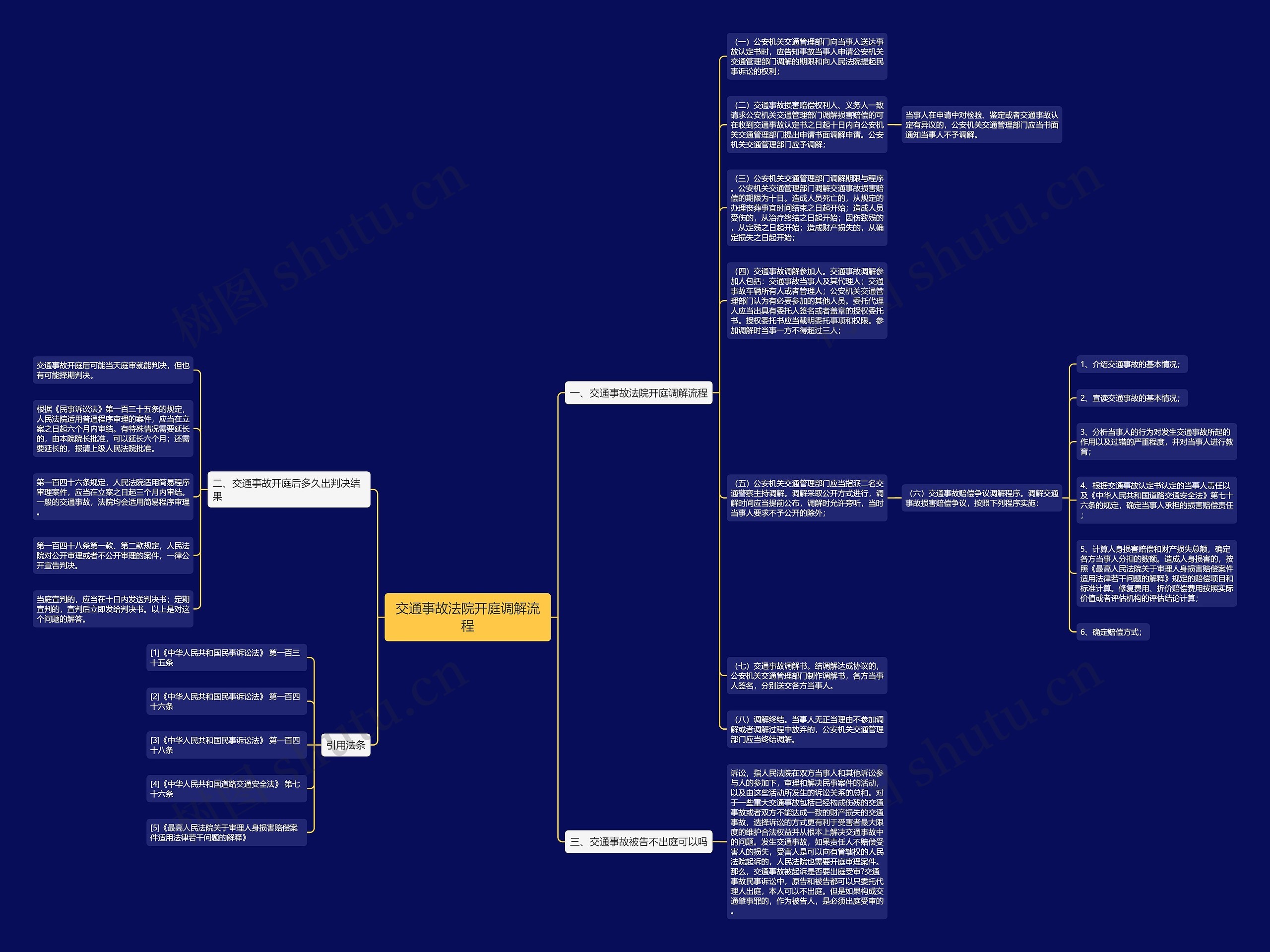 交通事故法院开庭调解流程思维导图