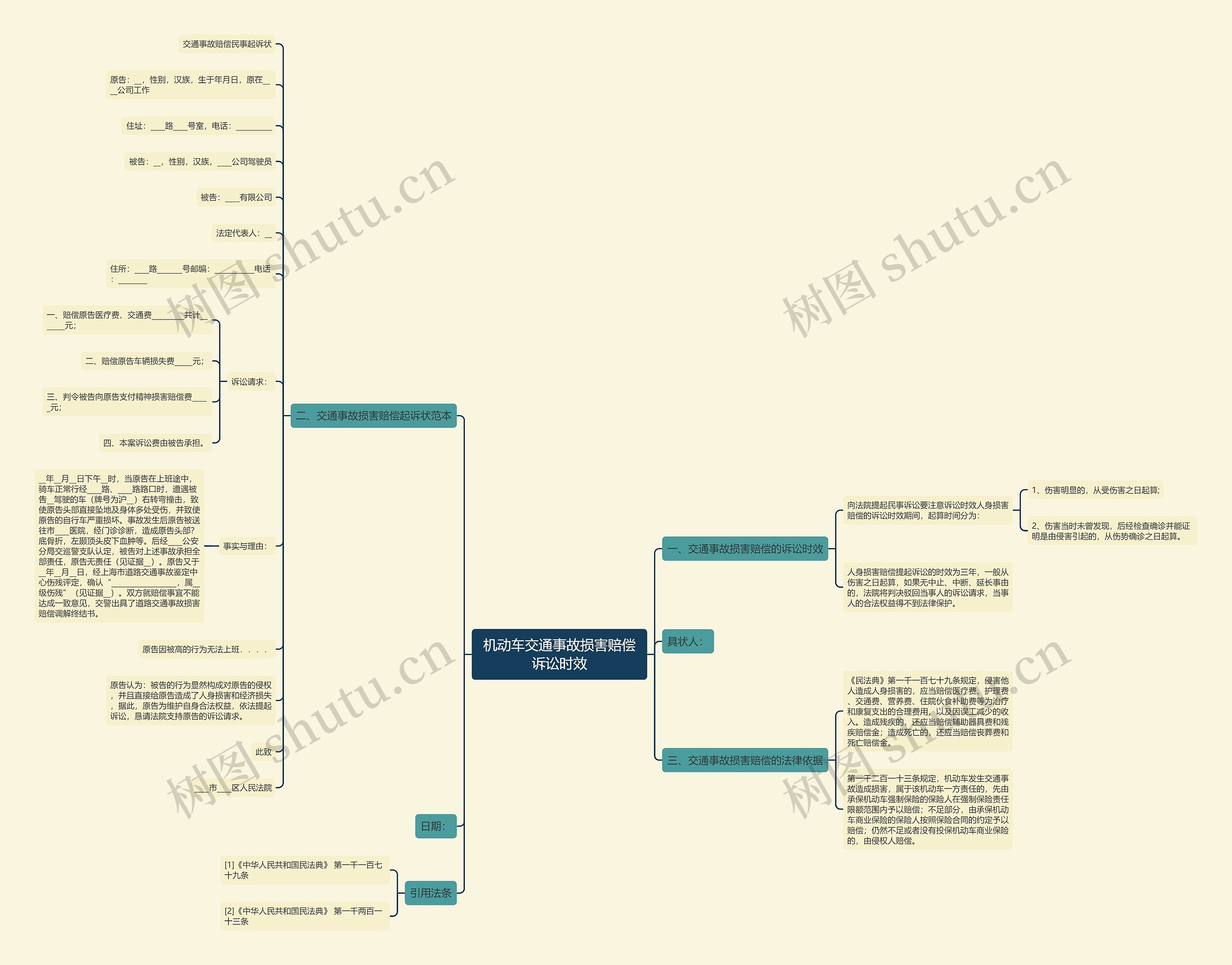 机动车交通事故损害赔偿诉讼时效思维导图