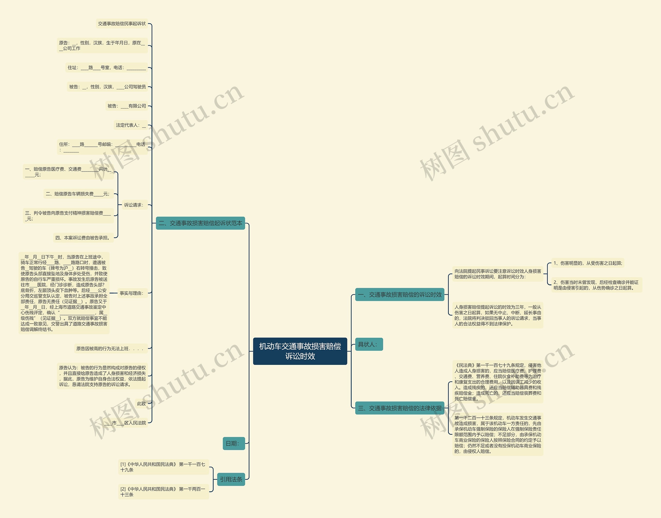 机动车交通事故损害赔偿诉讼时效 机动车交通事故损害赔偿诉讼时效