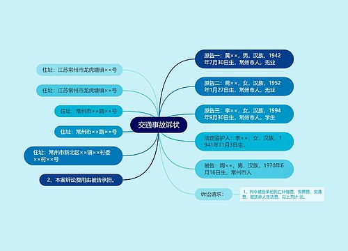 交通事故诉状