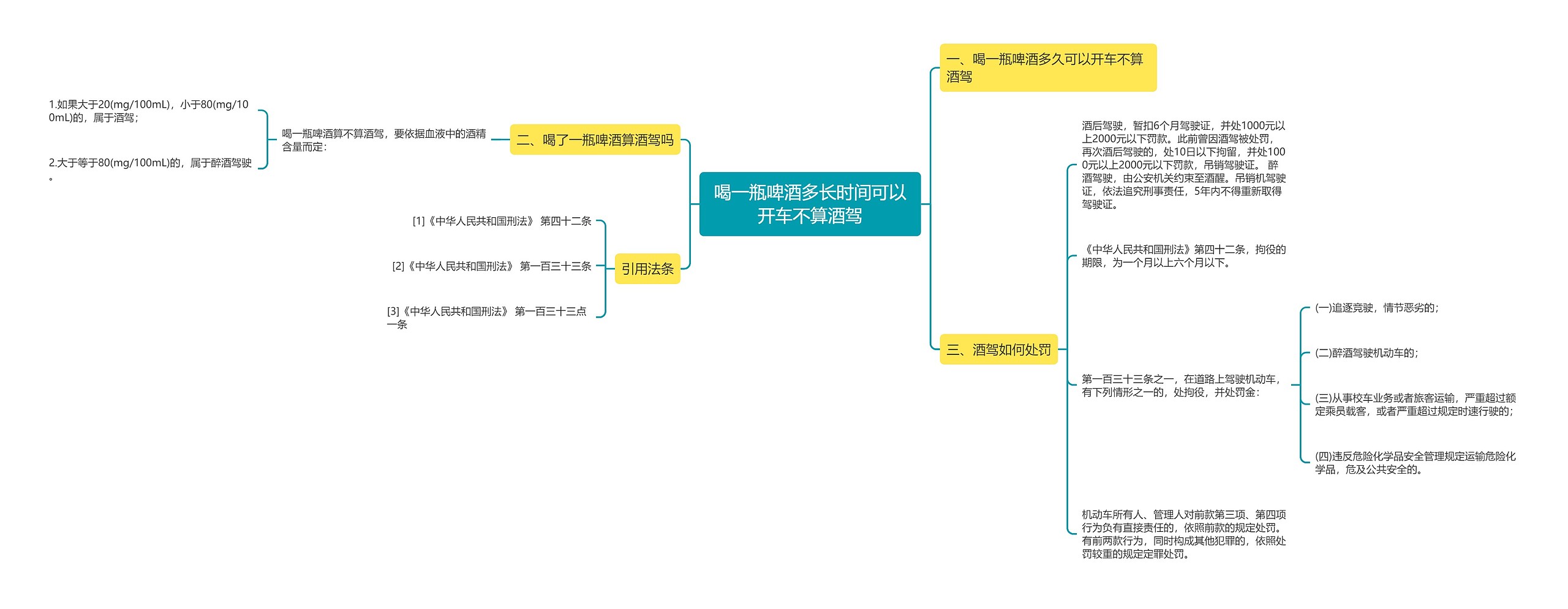 喝一瓶啤酒多长时间可以开车不算酒驾思维导图