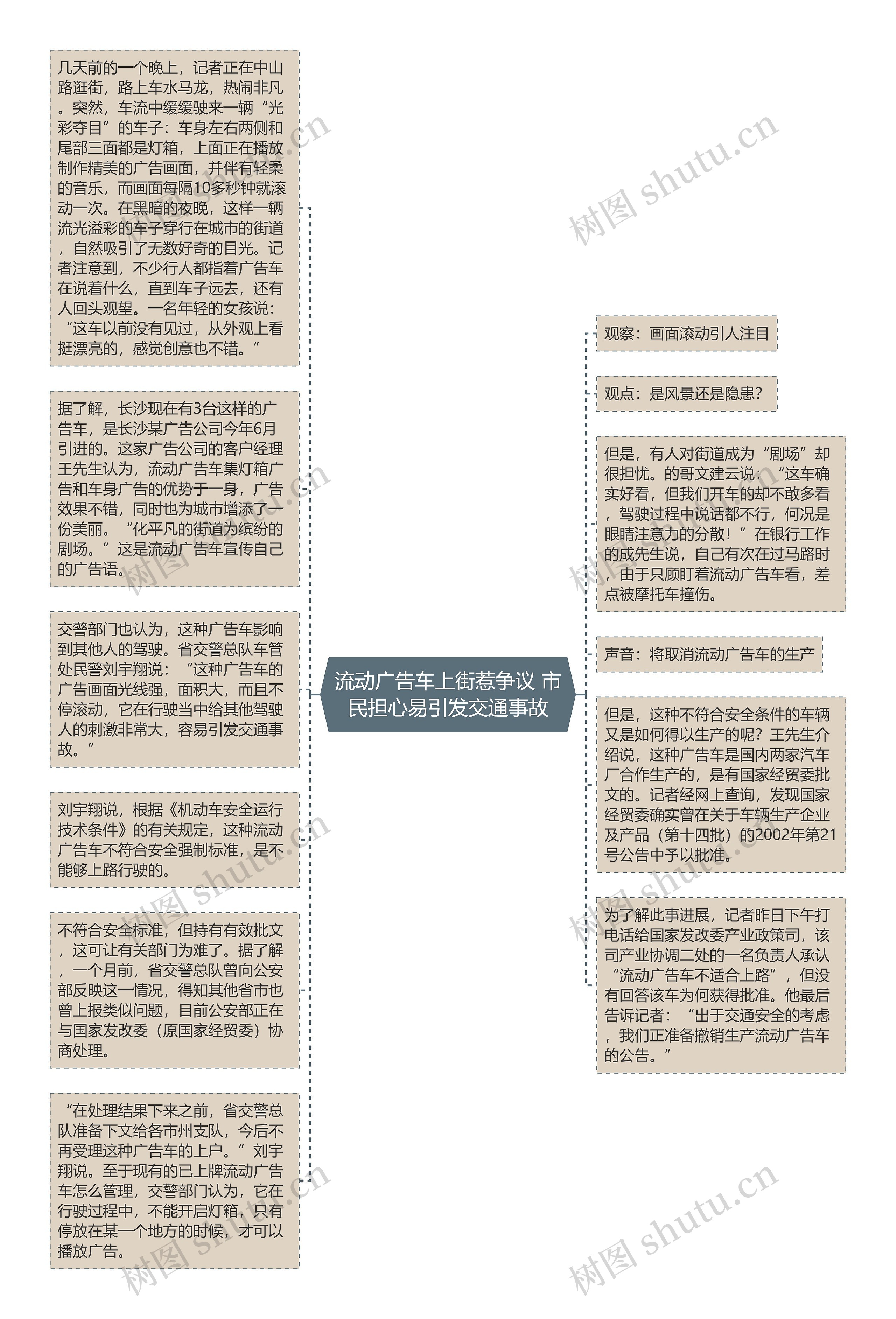 流动广告车上街惹争议 市民担心易引发交通事故思维导图