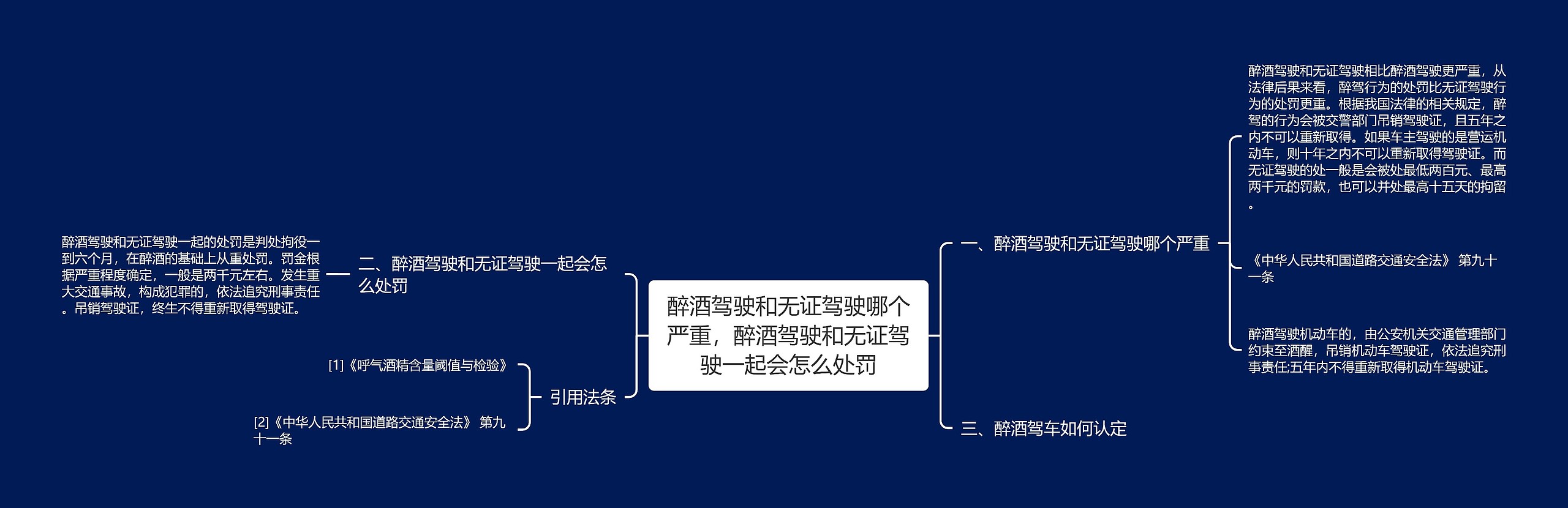 醉酒驾驶和无证驾驶哪个严重,醉酒驾驶和无证驾驶一起会怎么处罚 醉酒驾驶和无证驾驶哪个严重,醉酒驾驶和无证驾驶一起会怎么处罚