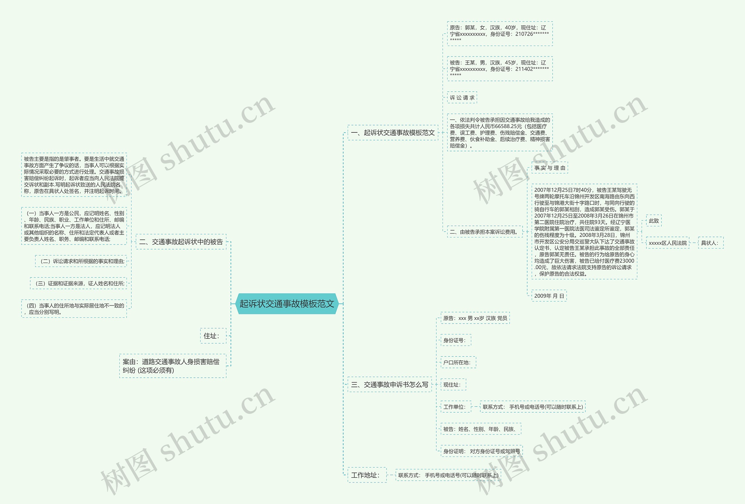 起诉状交通事故范文思维导图