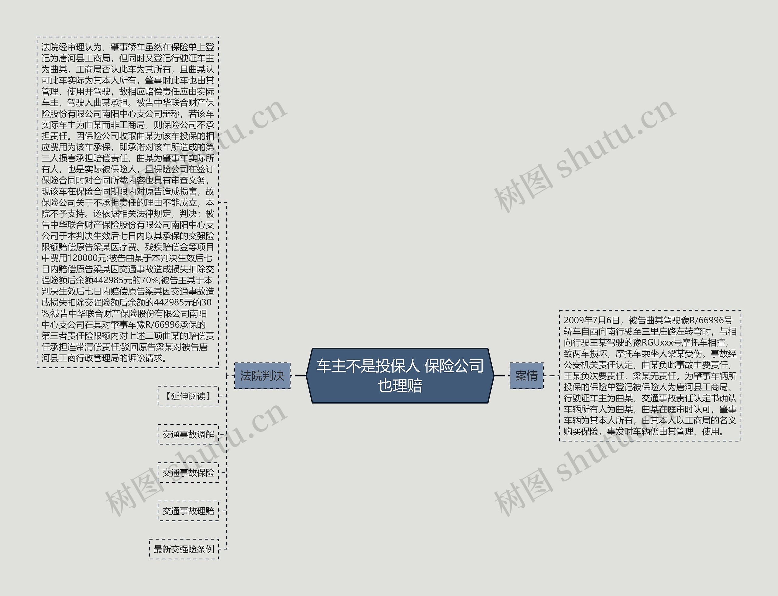 车主不是投保人 保险公司也理赔