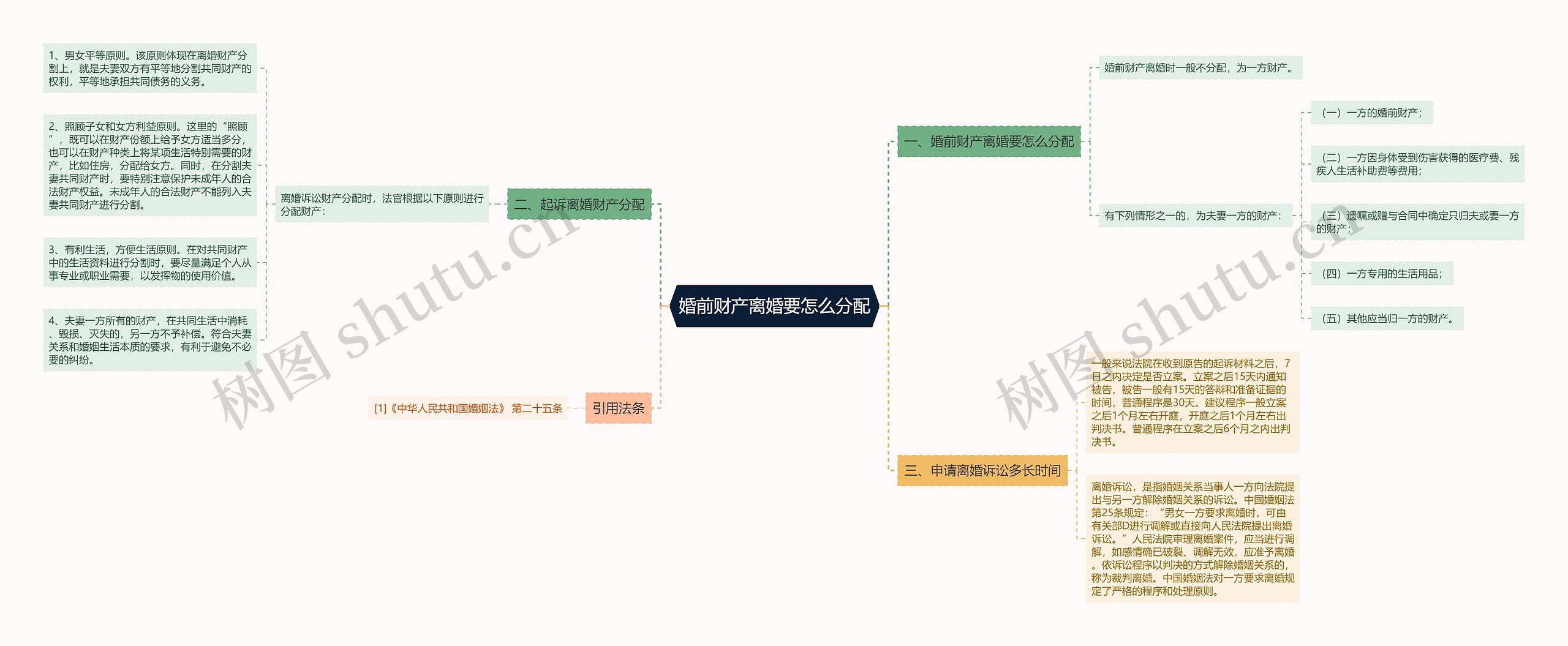 婚前财产离婚要怎么分配