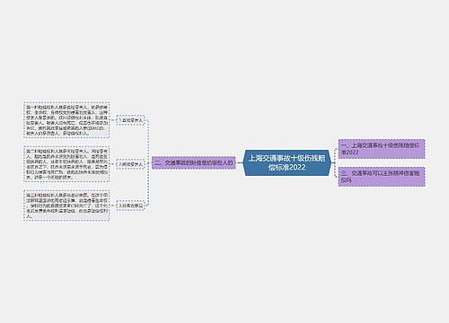 上海交通事故十级伤残赔偿标准2022