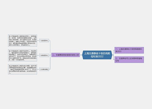 上海交通事故十级伤残赔偿标准2022