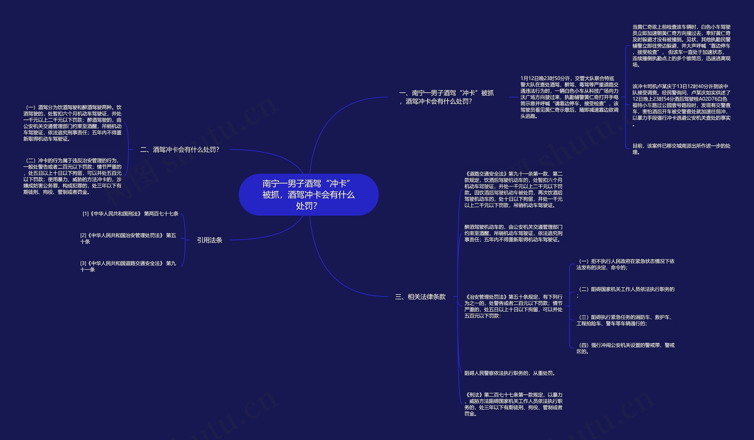 南宁一男子酒驾“冲卡”被抓，酒驾冲卡会有什么处罚？思维导图