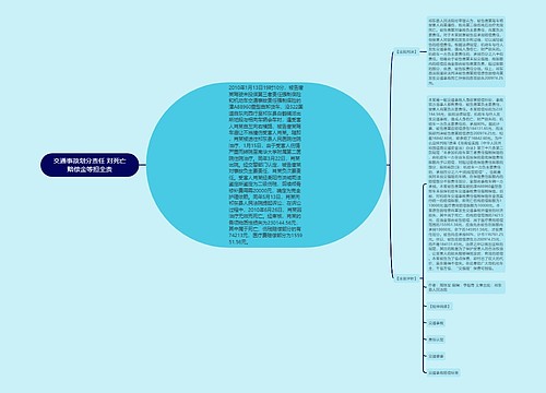 交通事故划分责任 对死亡赔偿金等担全责