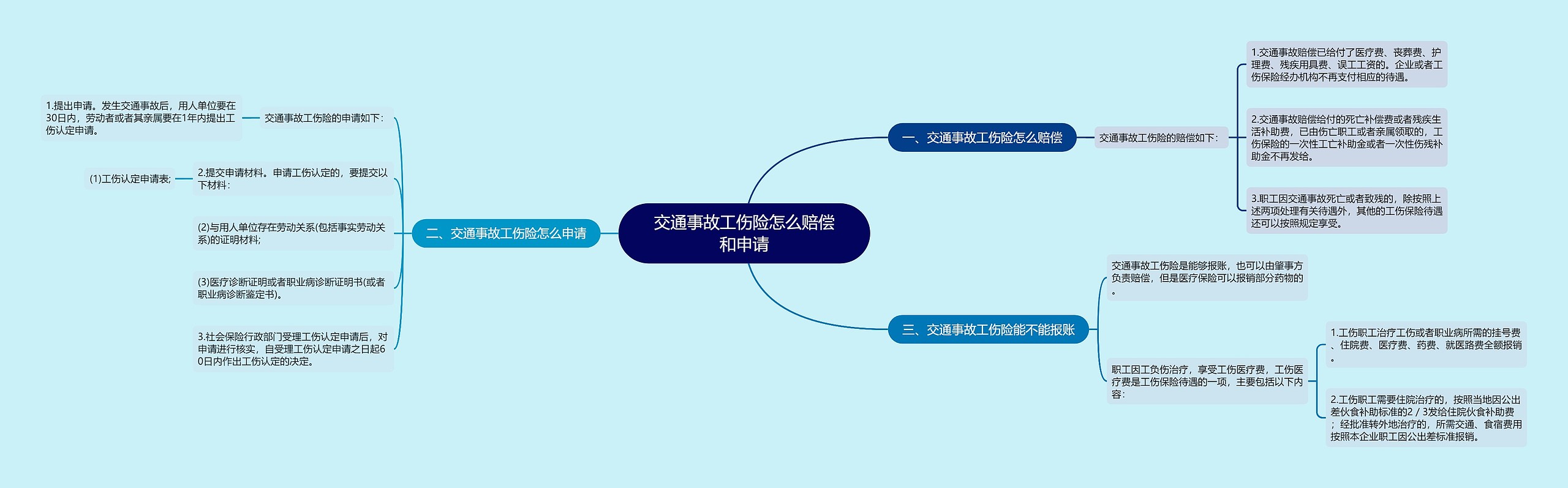 交通事故工伤险怎么赔偿和申请