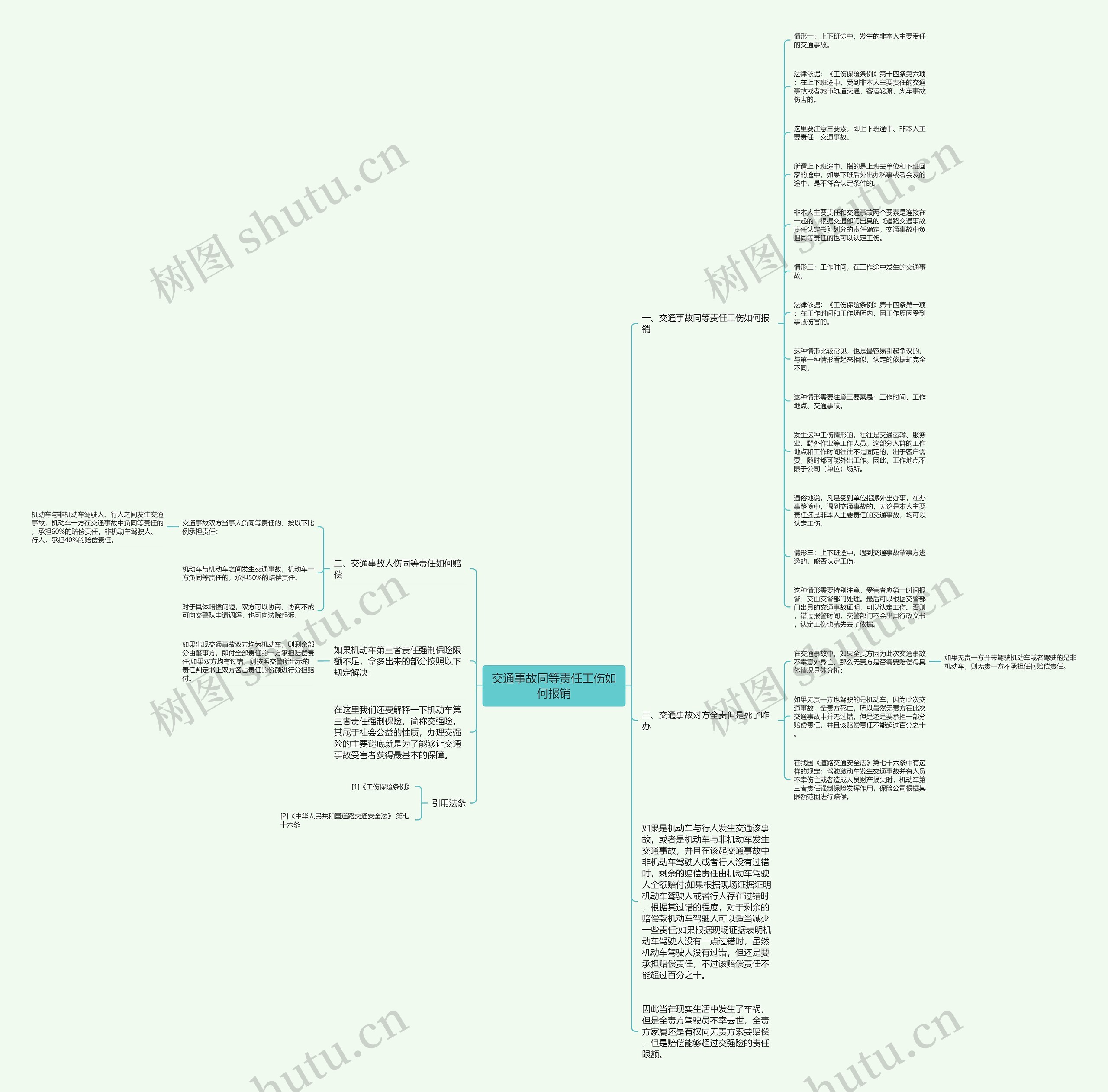 交通事故同等责任工伤如何报销思维导图
