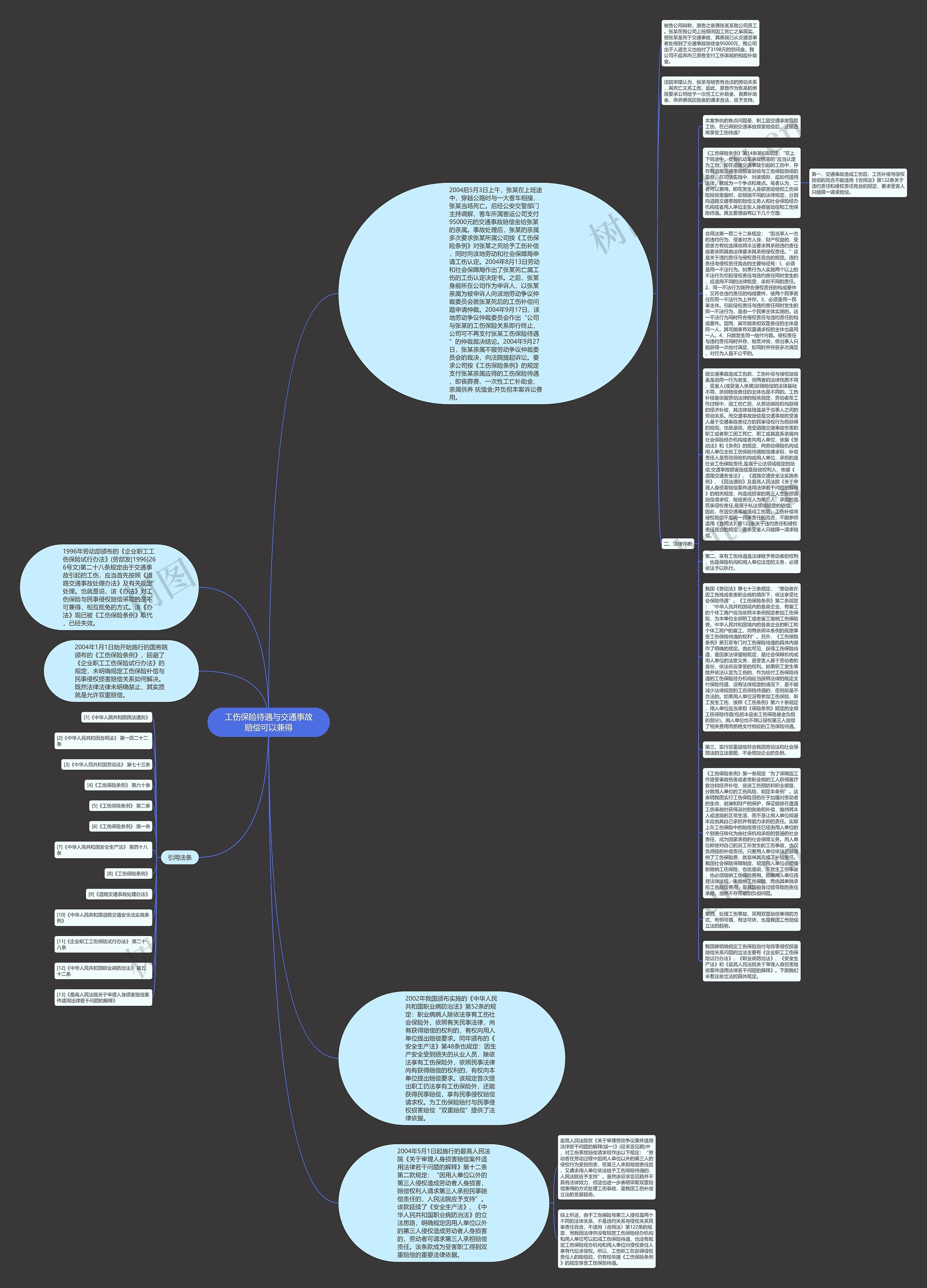 工伤保险待遇与交通事故赔偿可以兼得思维导图