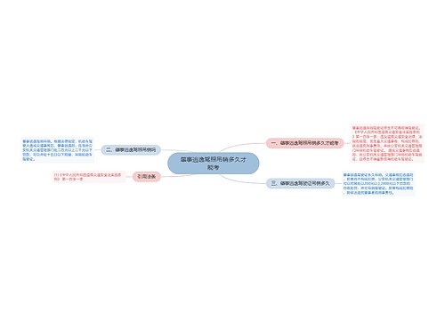 肇事逃逸驾照吊销多久才能考