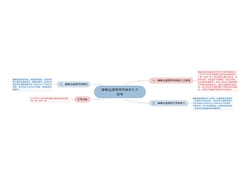 肇事逃逸驾照吊销多久才能考