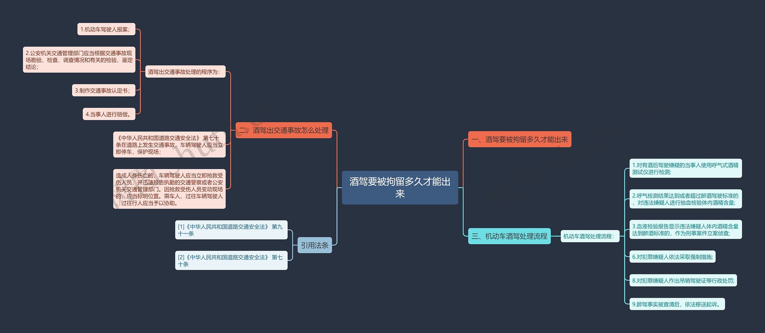 酒驾要被拘留多久才能出来