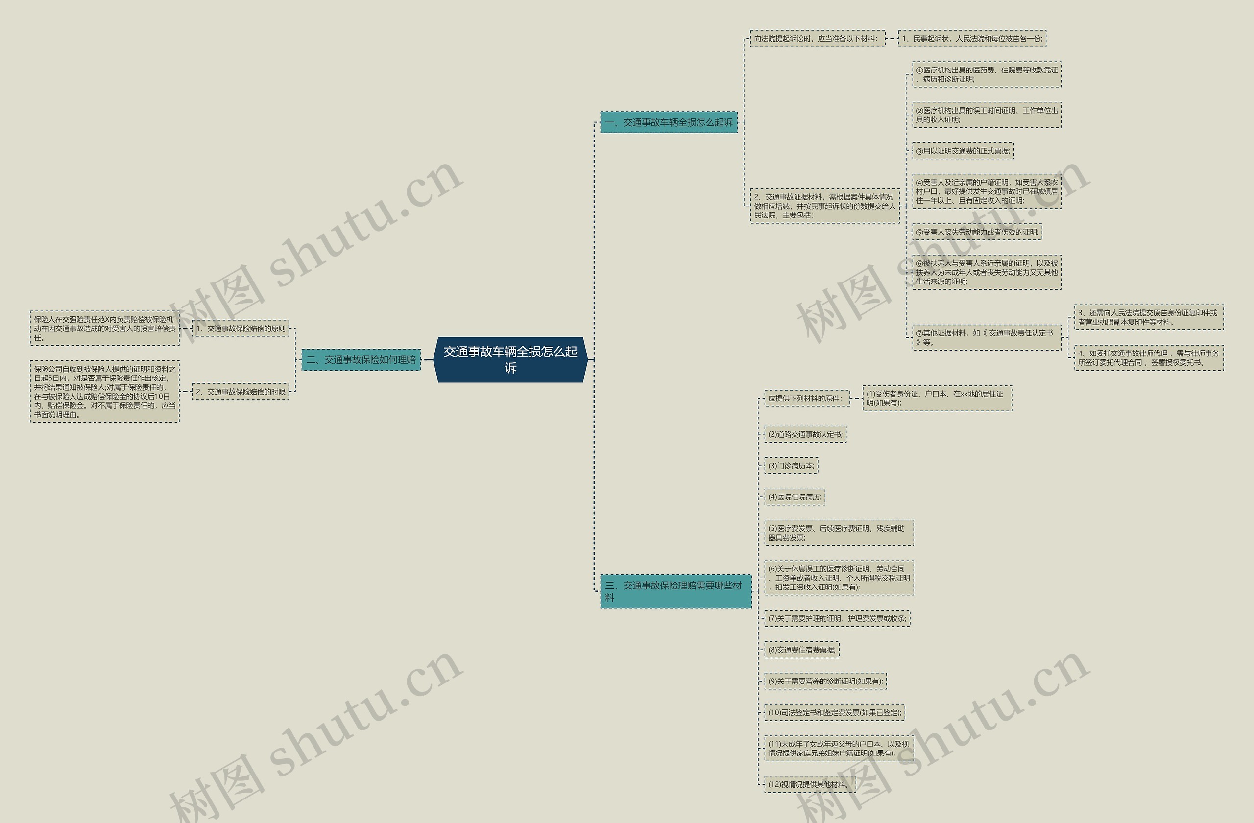 交通事故车辆全损怎么起诉 交通事故车辆全损怎么起诉