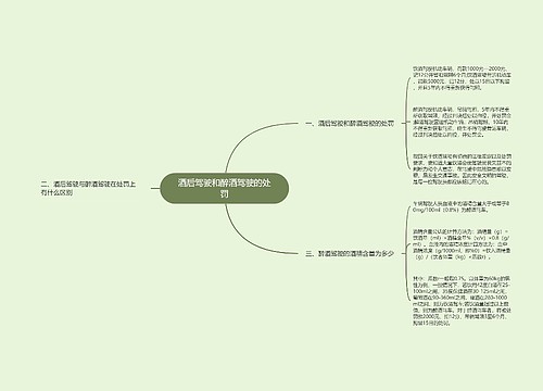 酒后驾驶和醉酒驾驶的处罚