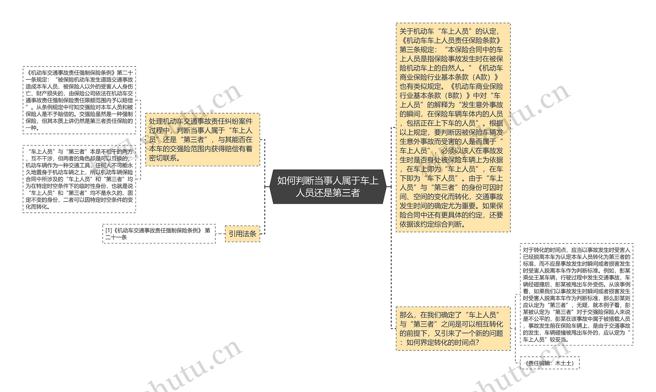 如何判断当事人属于车上人员还是第三者