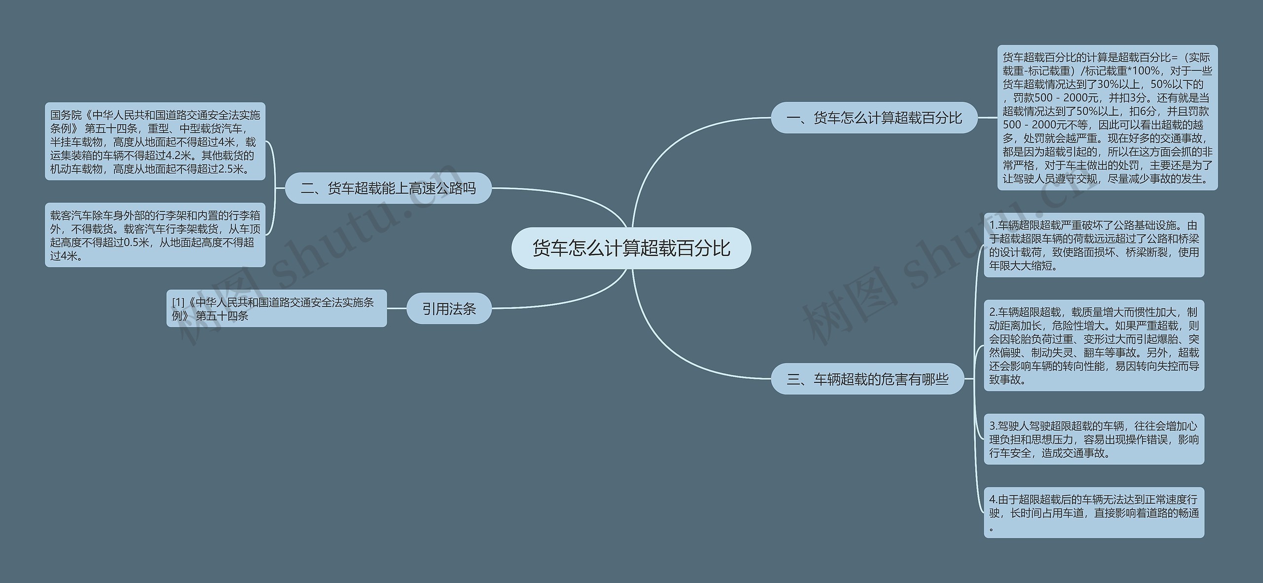 货车怎么计算超载百分比