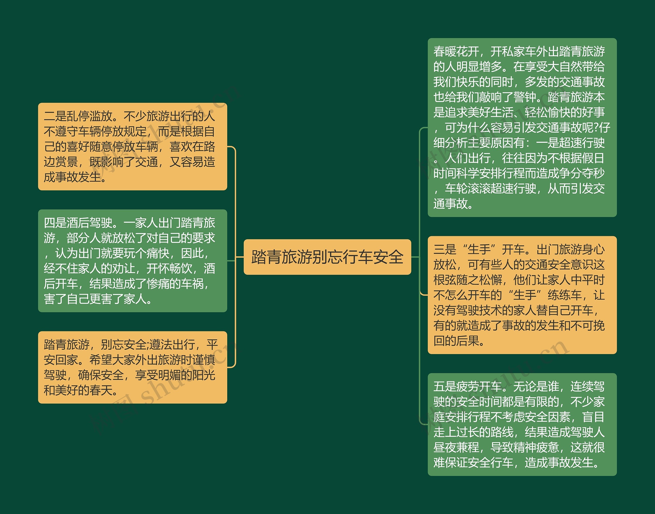 踏青旅游别忘行车安全思维导图