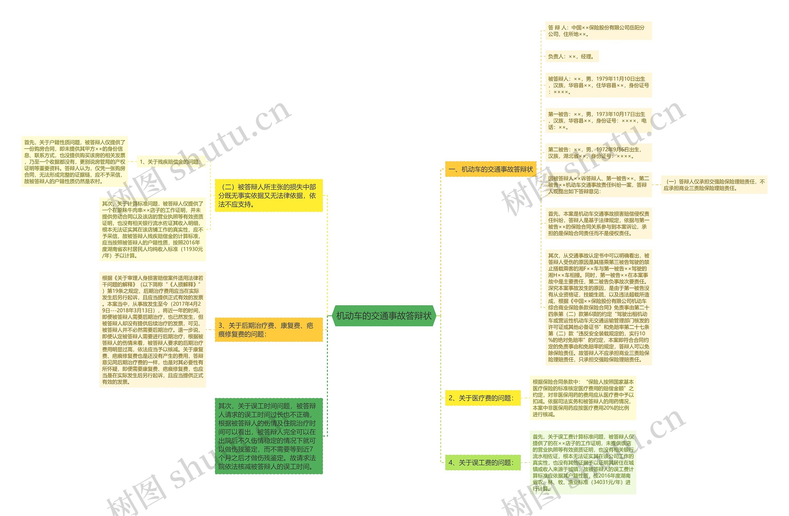机动车的交通事故答辩状思维导图