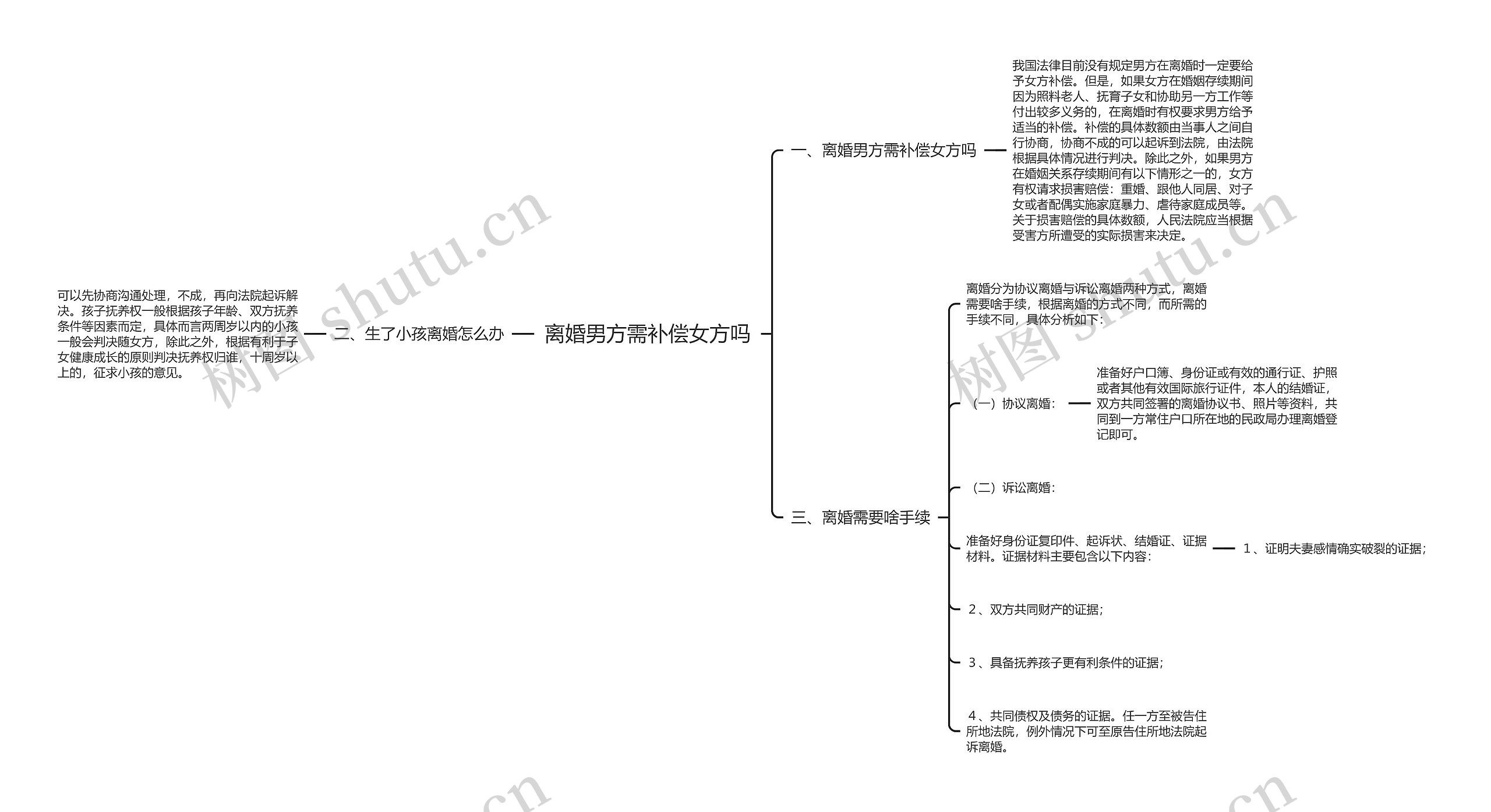 离婚男方需补偿女方吗