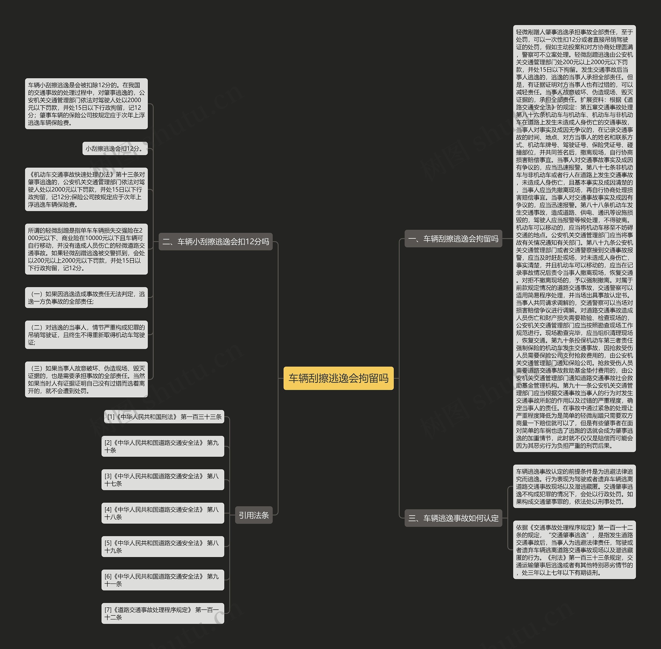 车辆刮擦逃逸会拘留吗思维导图