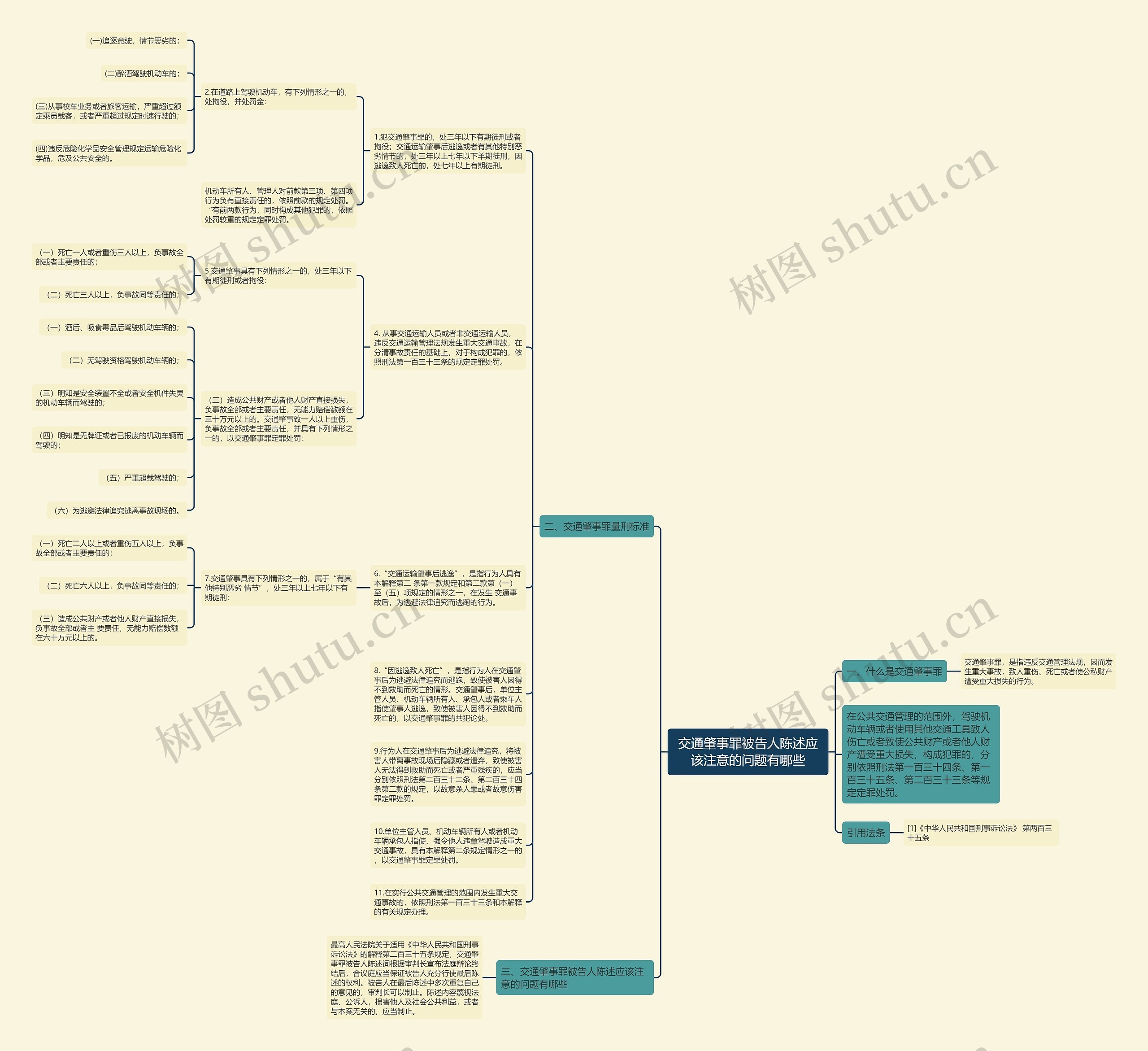交通肇事罪被告人陈述应该注意的问题有哪些思维导图