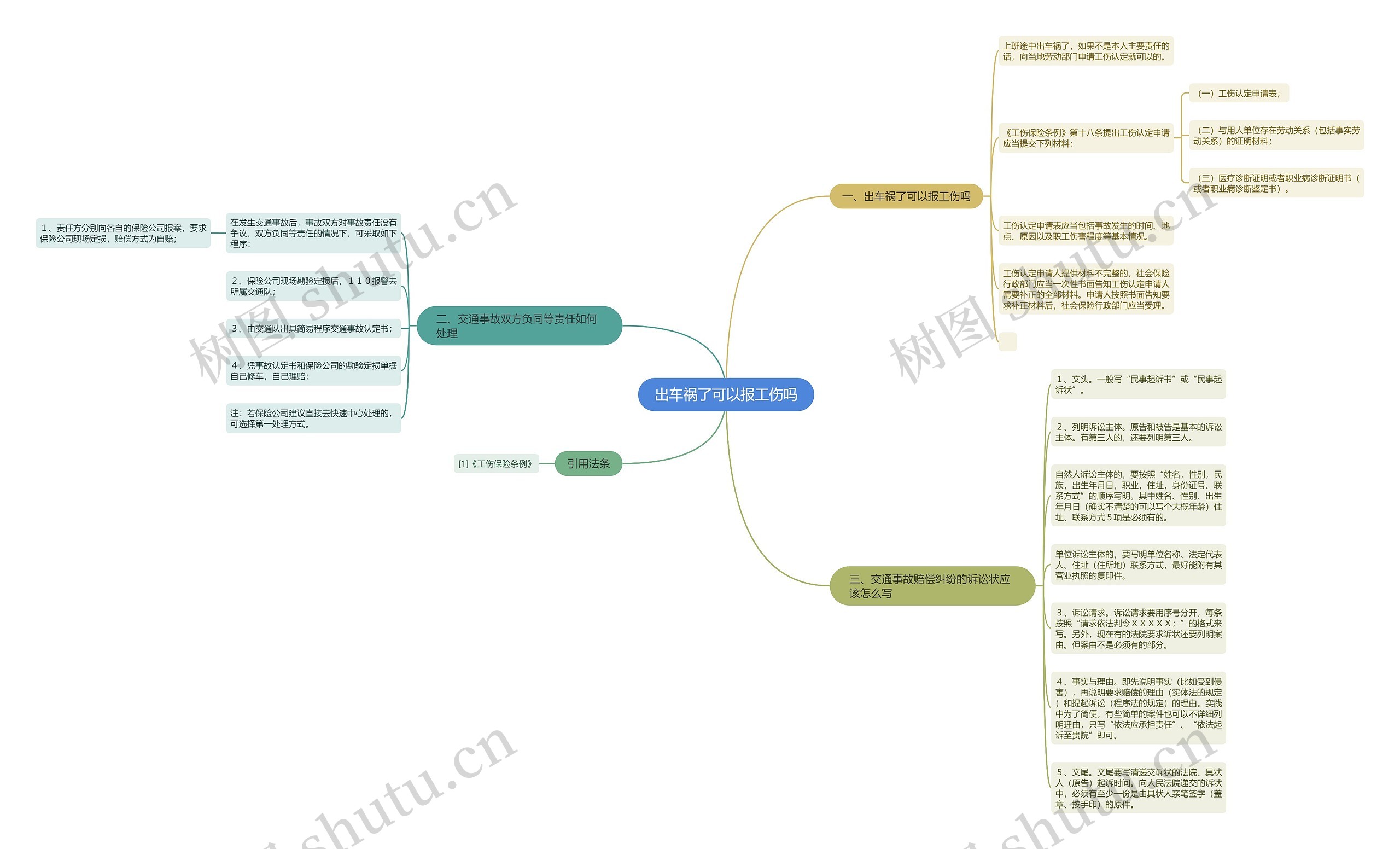 出车祸了可以报工伤吗思维导图