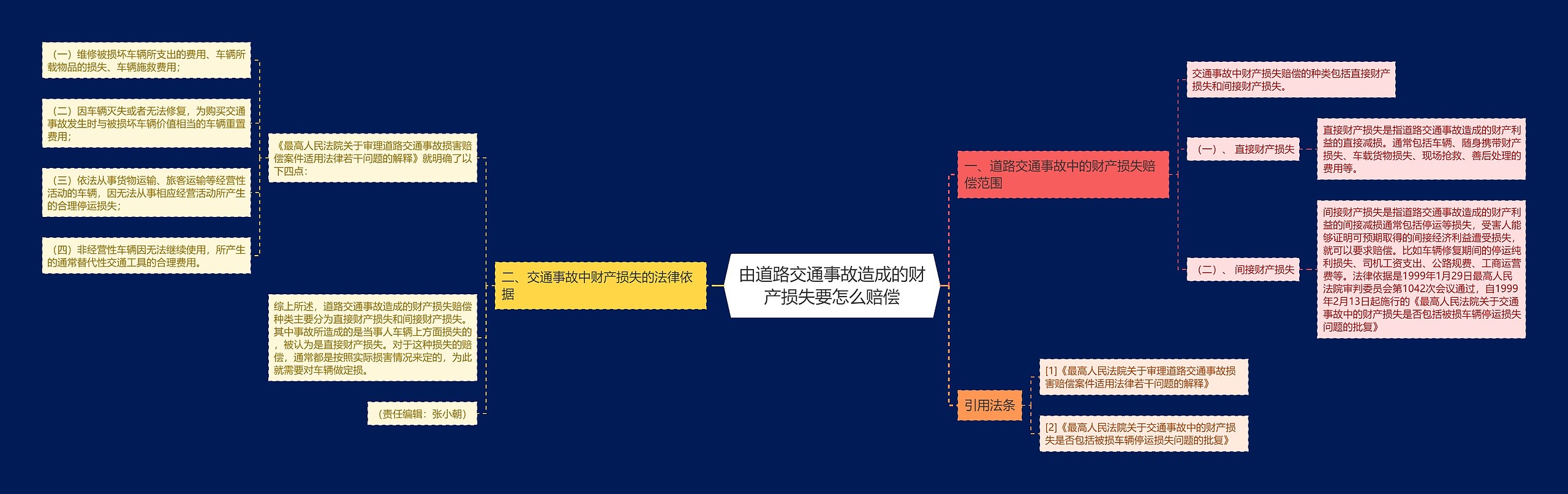 由道路交通事故造成的财产损失要怎么赔偿