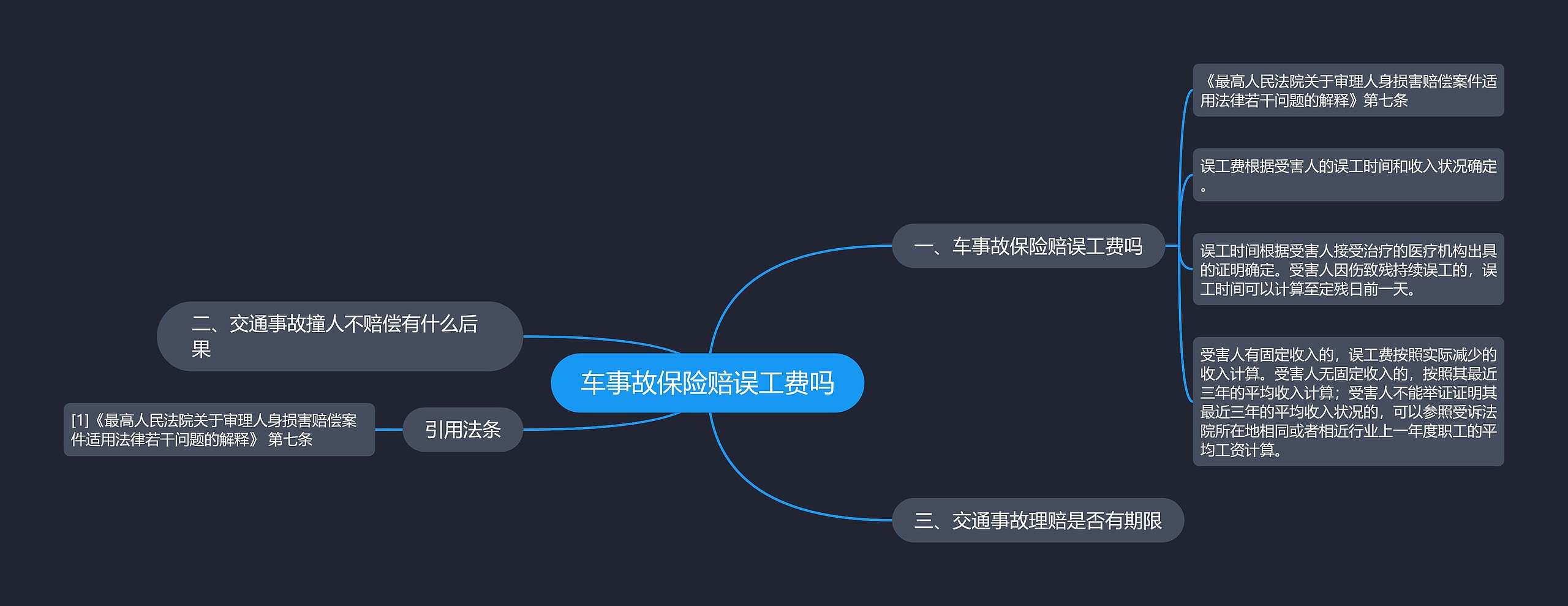 车事故保险赔误工费吗思维导图