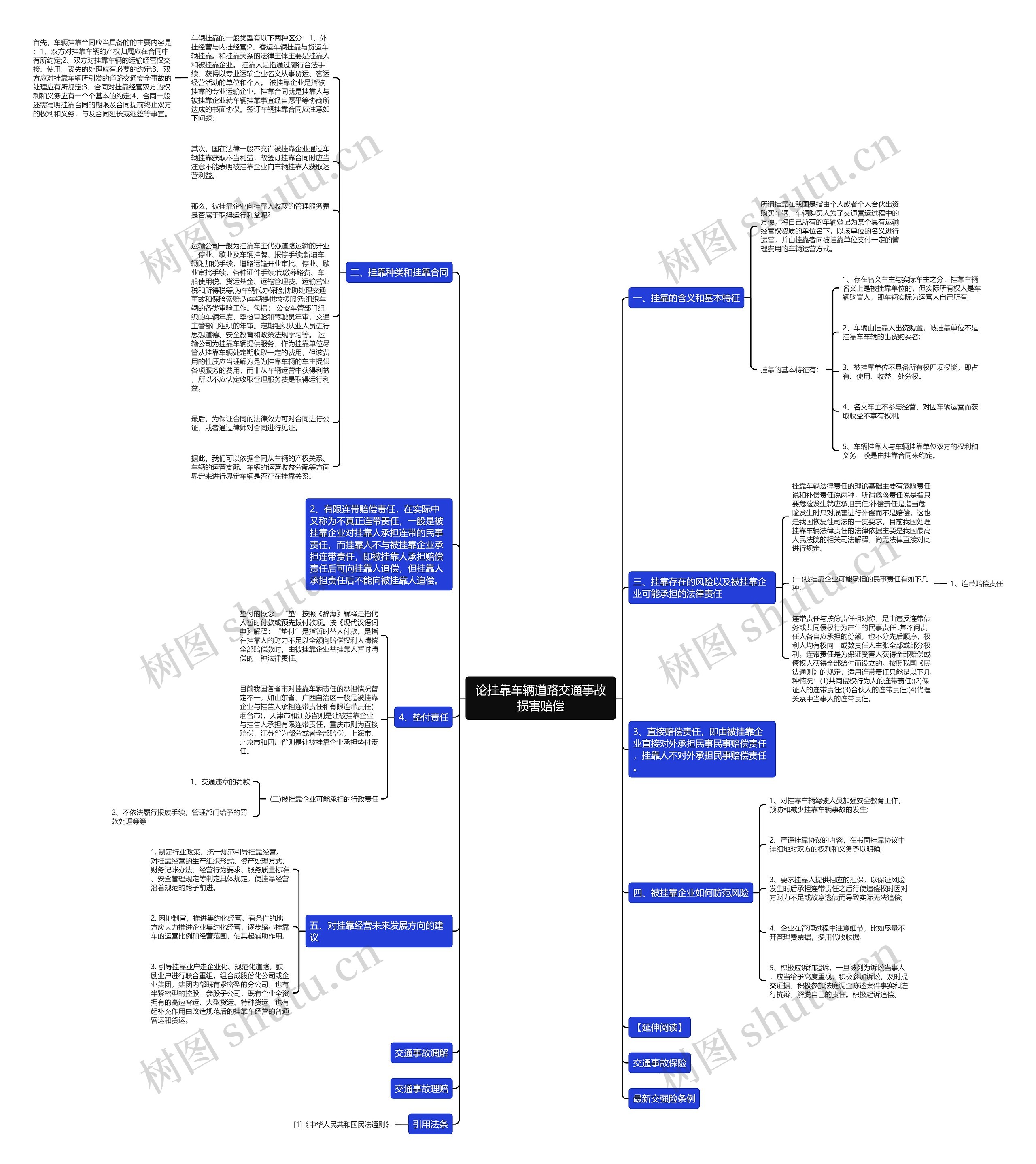论挂靠车辆道路交通事故损害赔偿思维导图