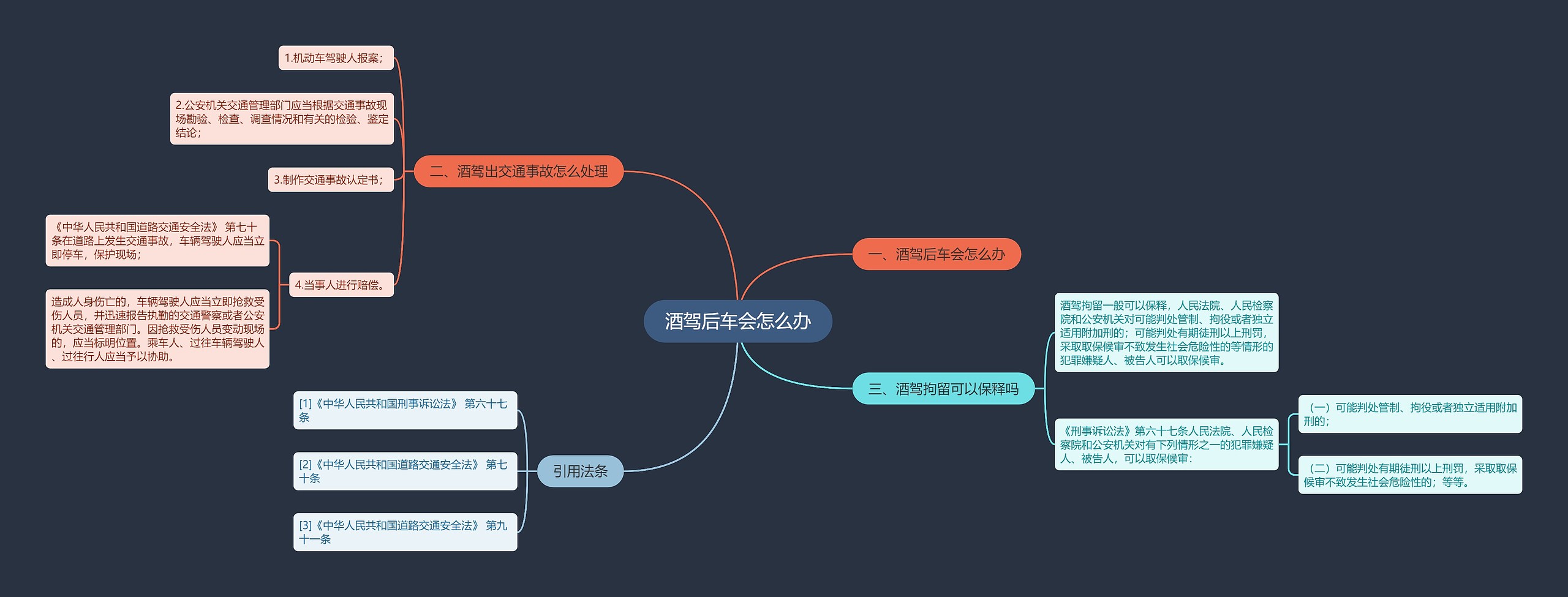 酒驾后车会怎么办思维导图